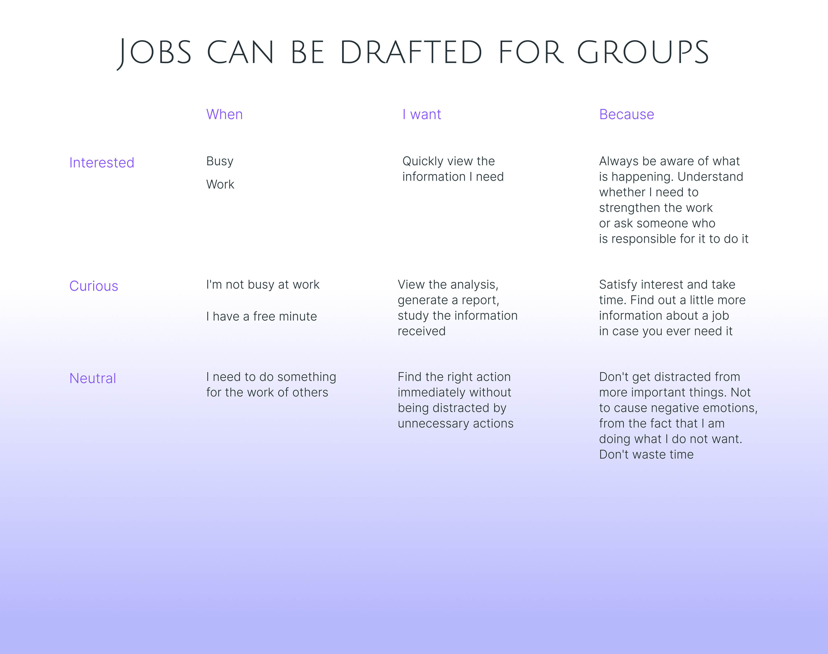 HEY - сервис для бесконтактных чаевых — Изображение №6 — Интерфейсы, Брендинг на Dprofile