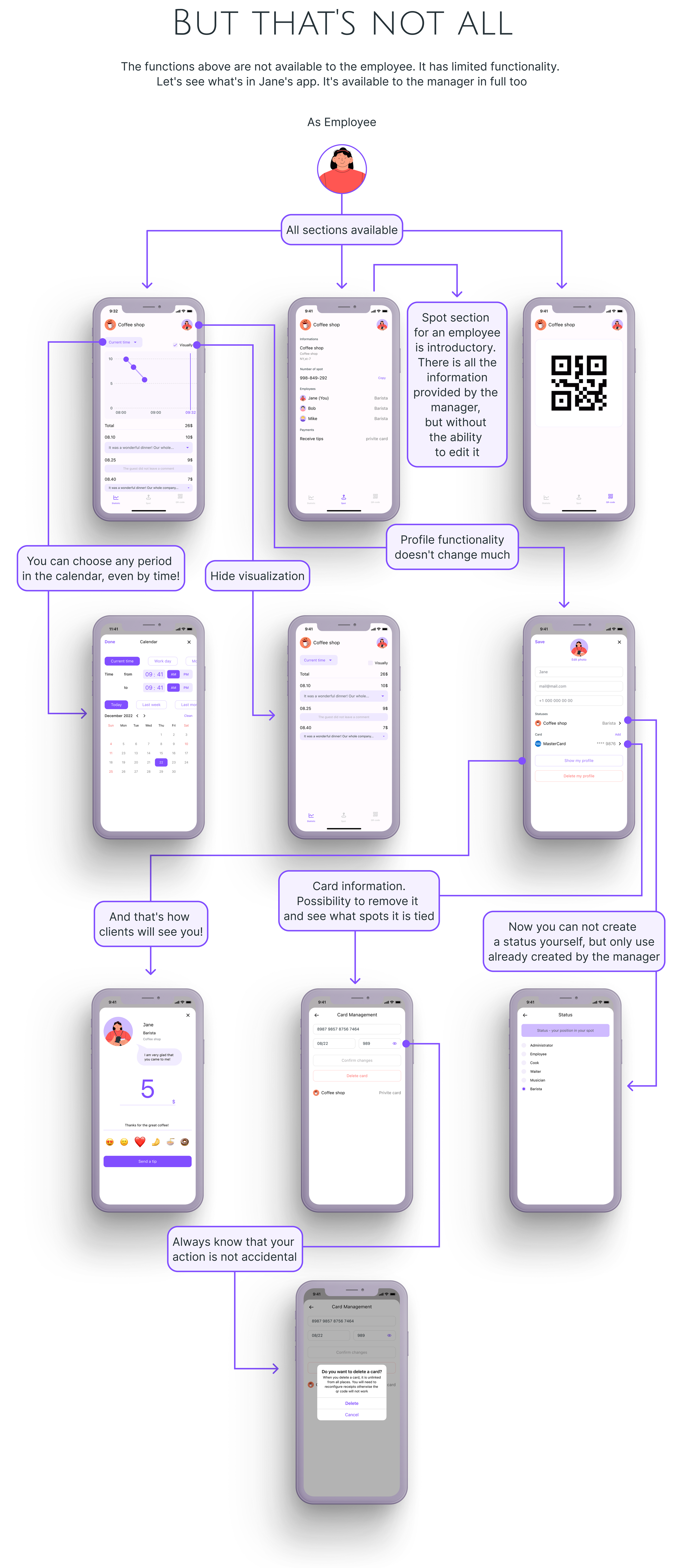 HEY - сервис для бесконтактных чаевых — Изображение №18 — Интерфейсы, Брендинг на Dprofile