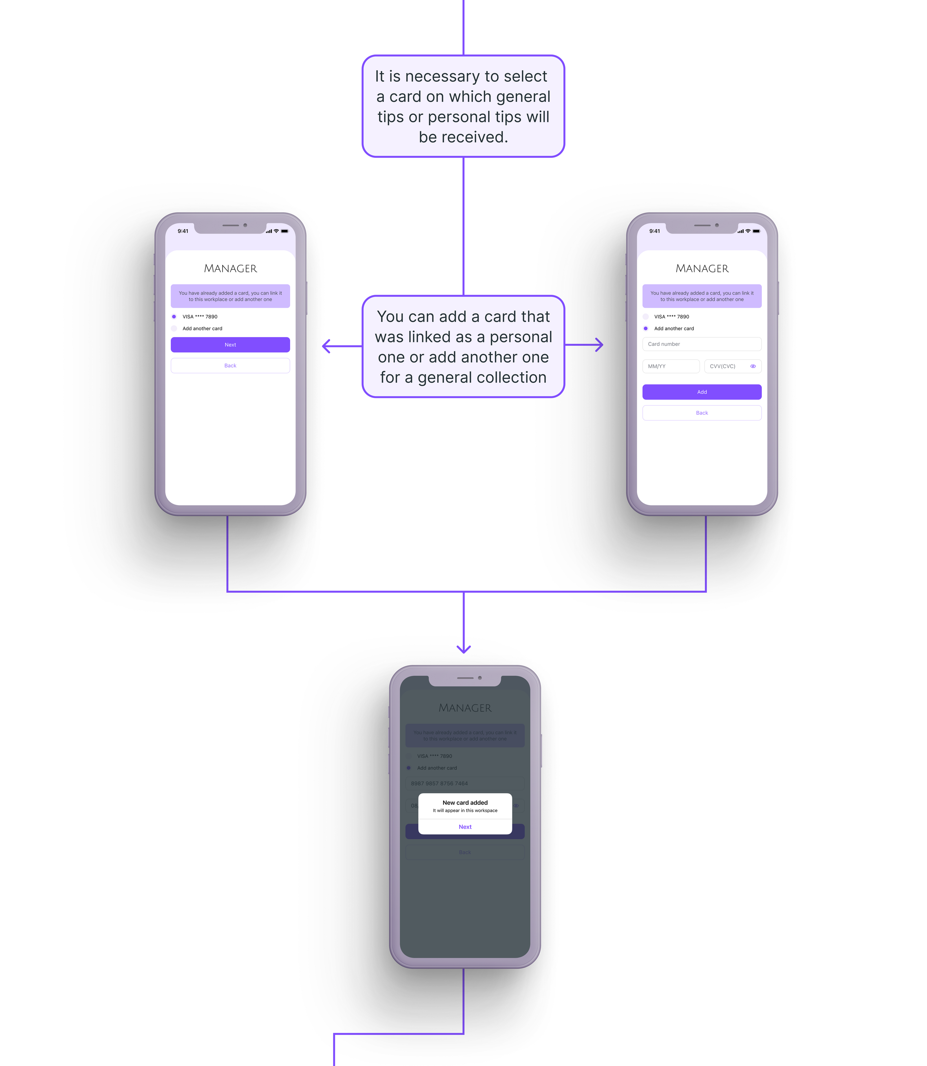 HEY - сервис для бесконтактных чаевых — Изображение №14 — Интерфейсы, Брендинг на Dprofile