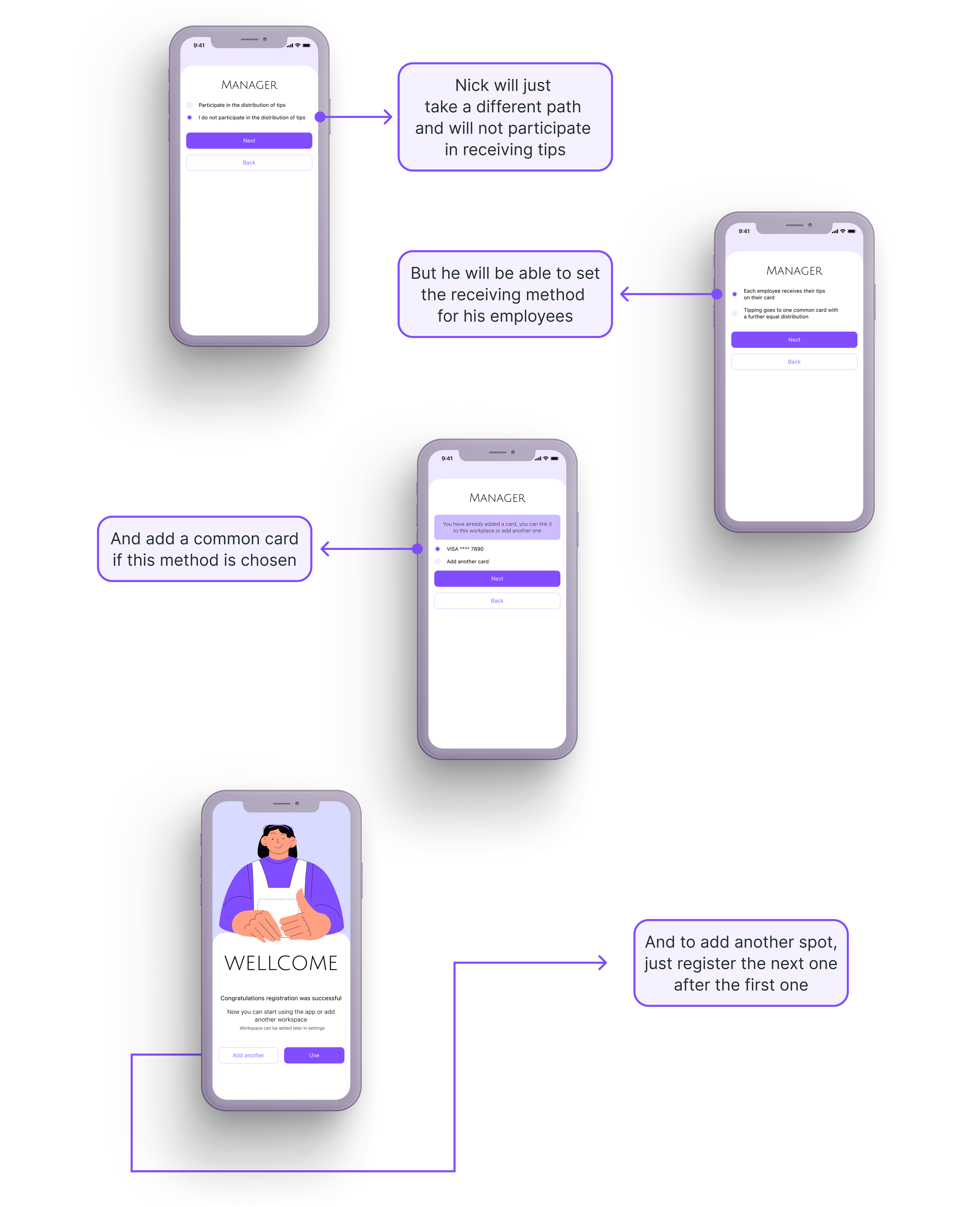 HEY - сервис для бесконтактных чаевых — Изображение №16 — Интерфейсы, Брендинг на Dprofile