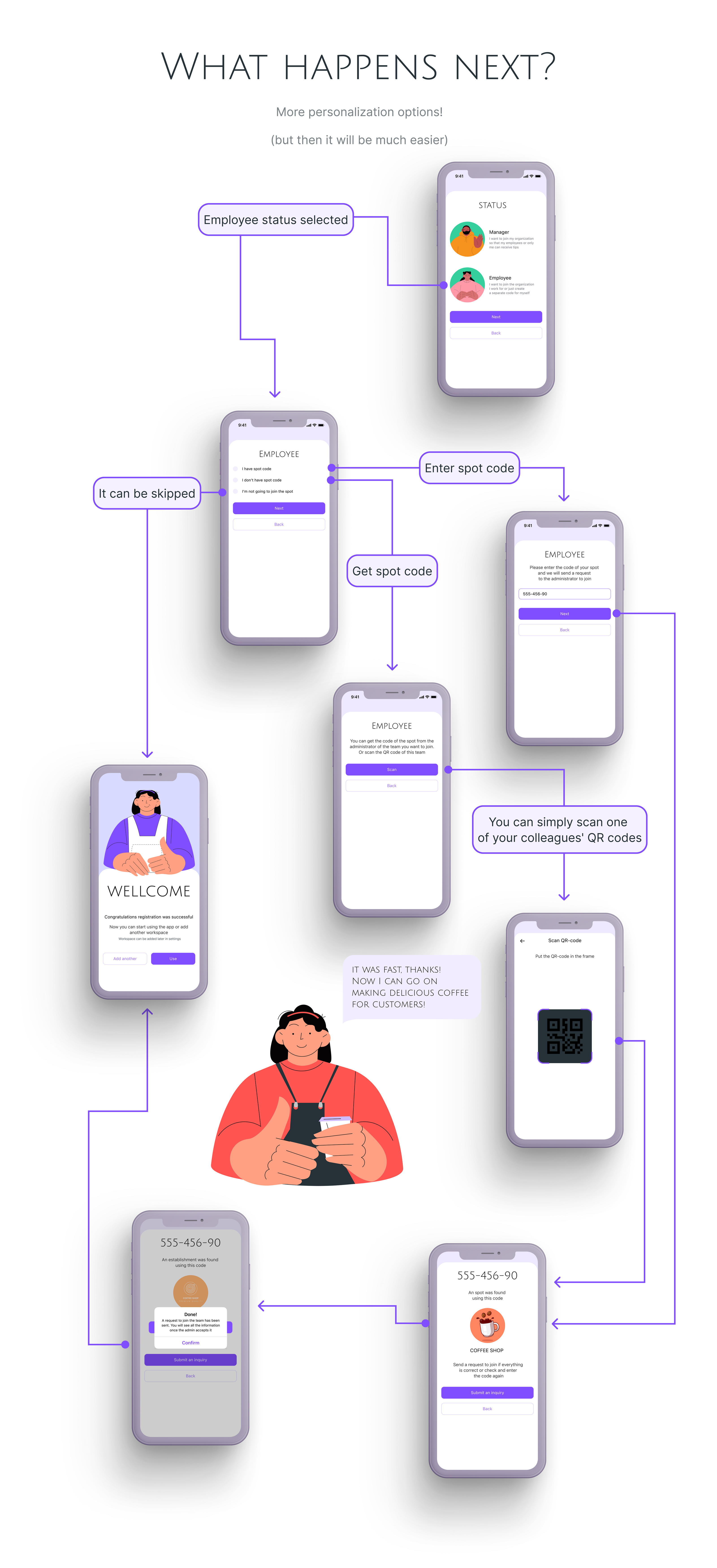 HEY - сервис для бесконтактных чаевых — Изображение №10 — Интерфейсы, Брендинг на Dprofile