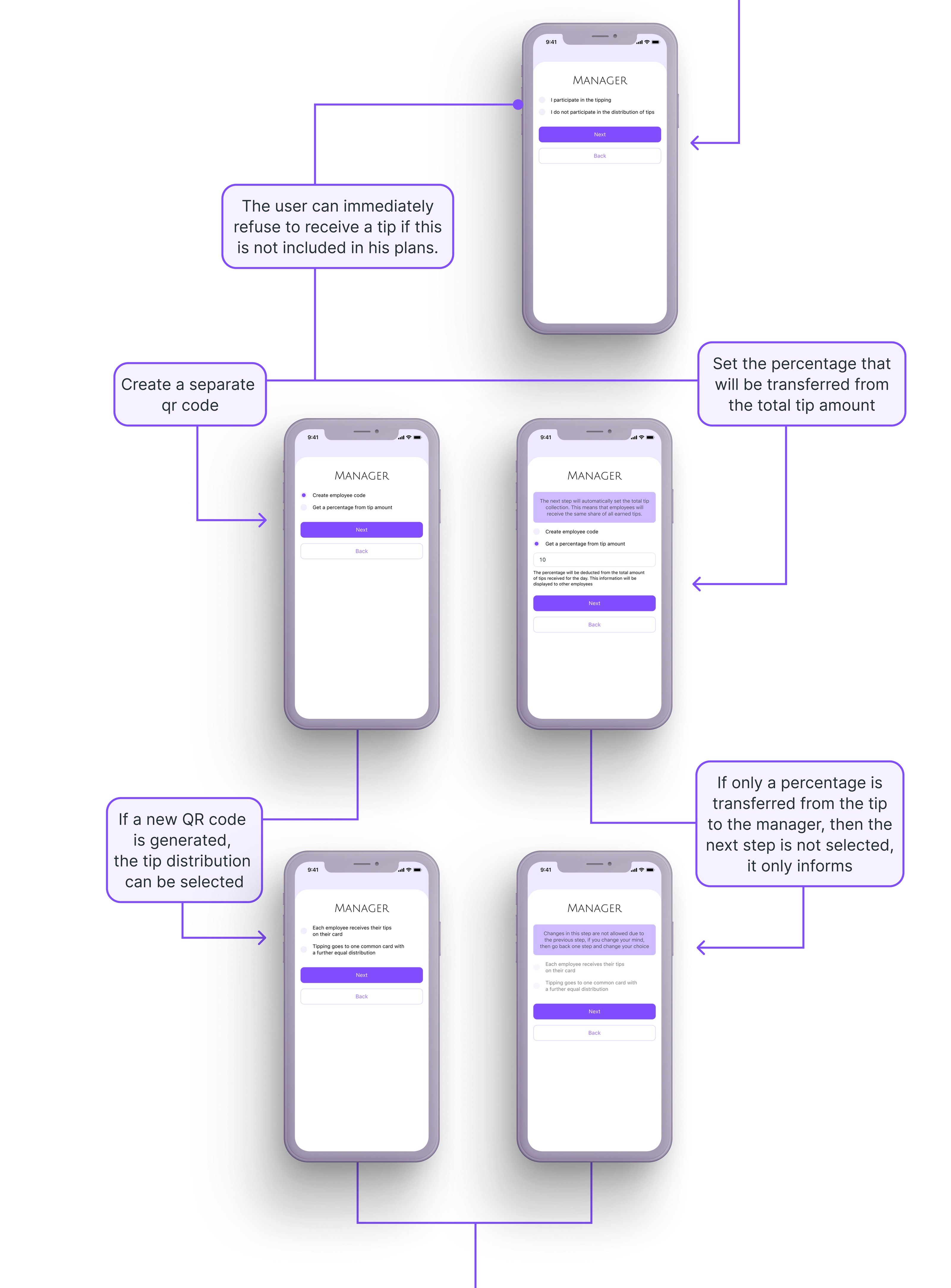 HEY - сервис для бесконтактных чаевых — Изображение №13 — Интерфейсы, Брендинг на Dprofile