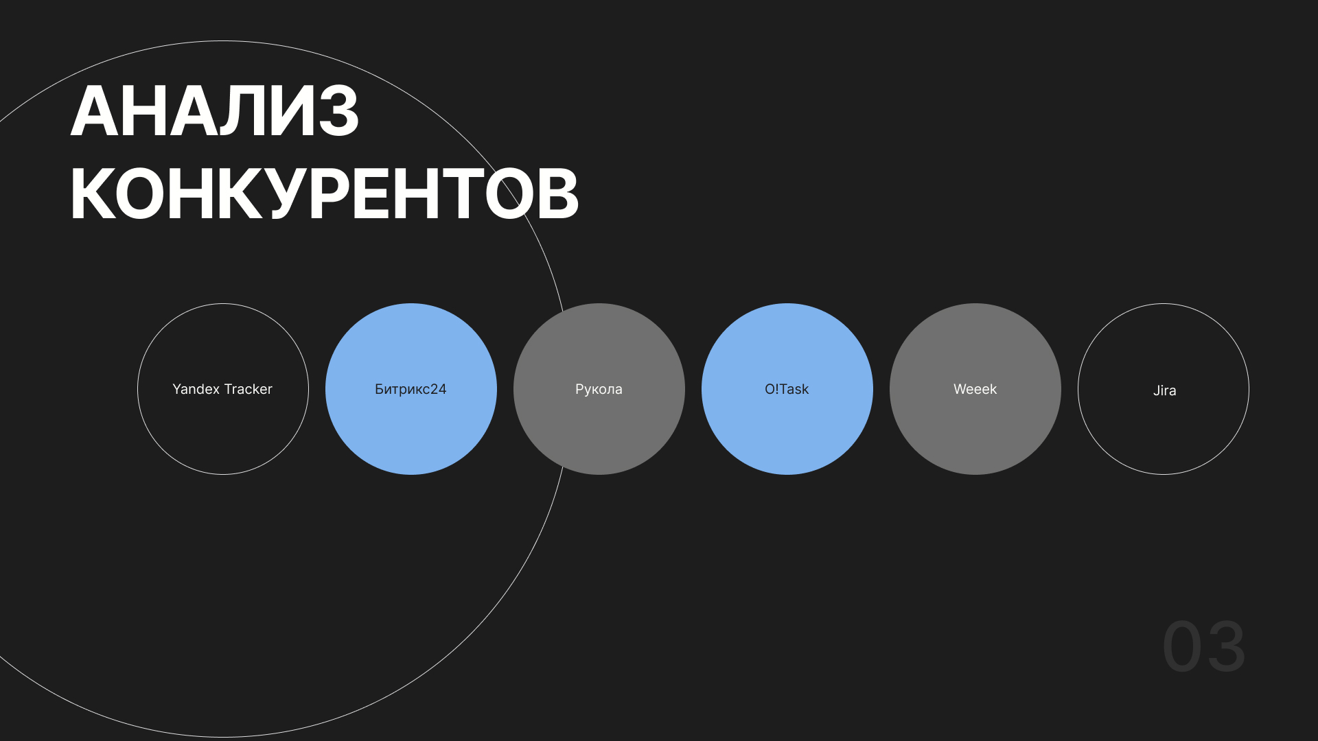 WEB-service | Таск-трекер для дизайнеров — Изображение №4 — Интерфейсы на Dprofile