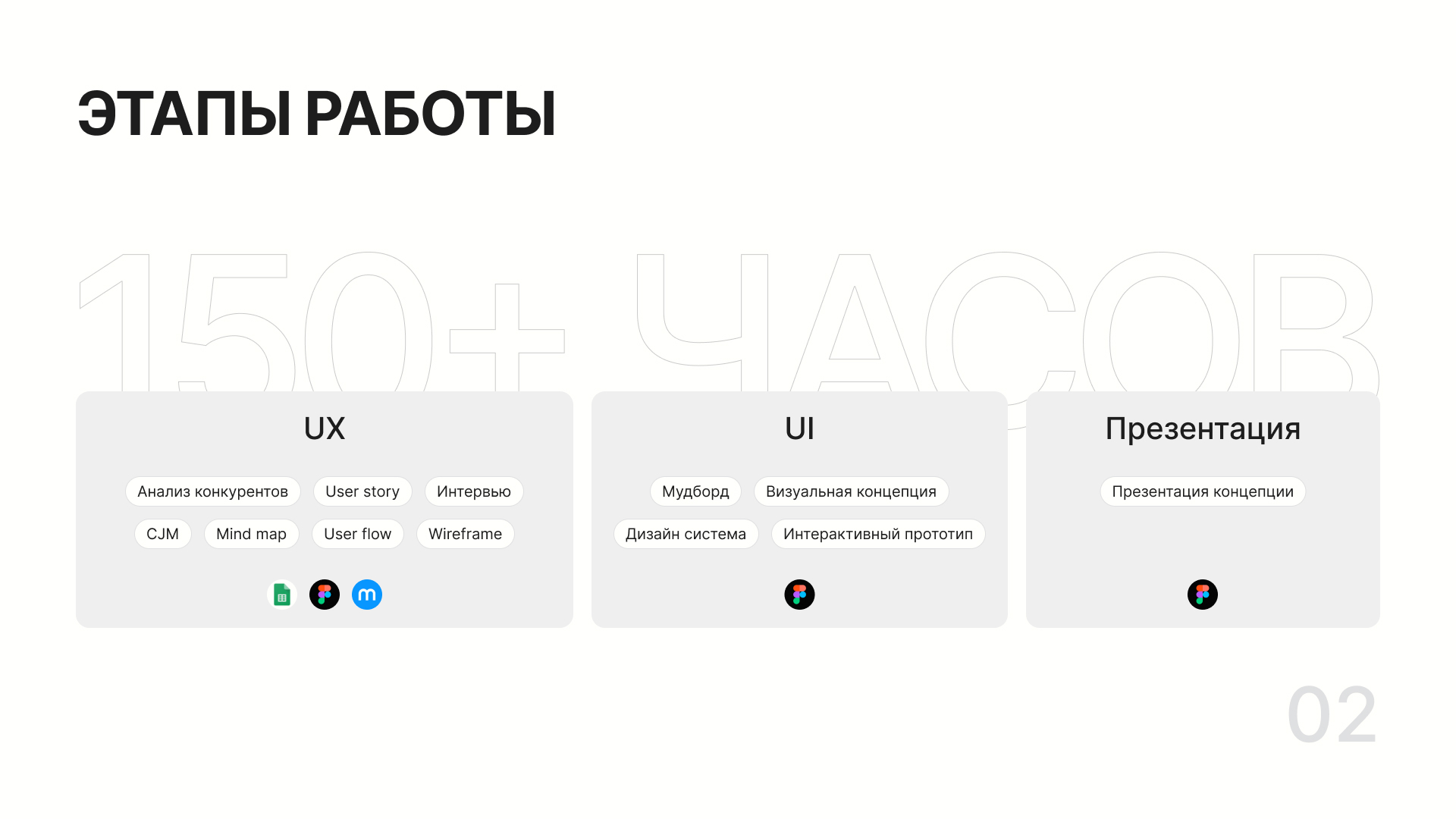 WEB-service | Таск-трекер для дизайнеров — Изображение №3 — Интерфейсы на Dprofile