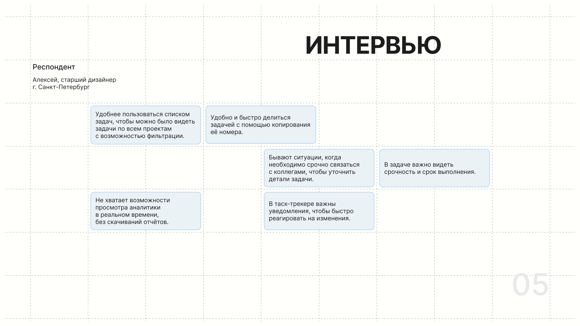 WEB-service | Таск-трекер для дизайнеров — Изображение №7 — Интерфейсы на Dprofile