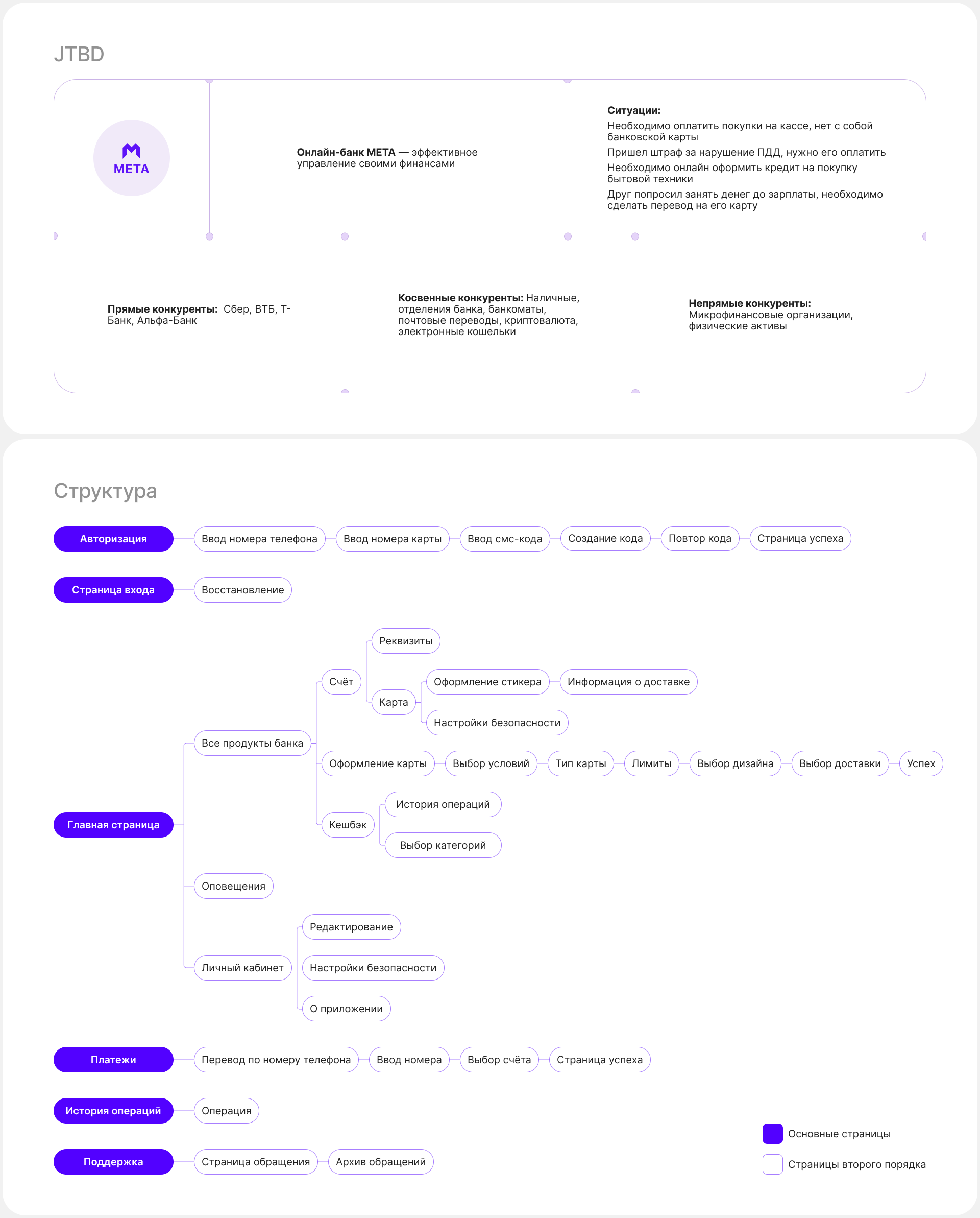 Online banking | MOBILE APP — Изображение №4 — Интерфейсы на Dprofile