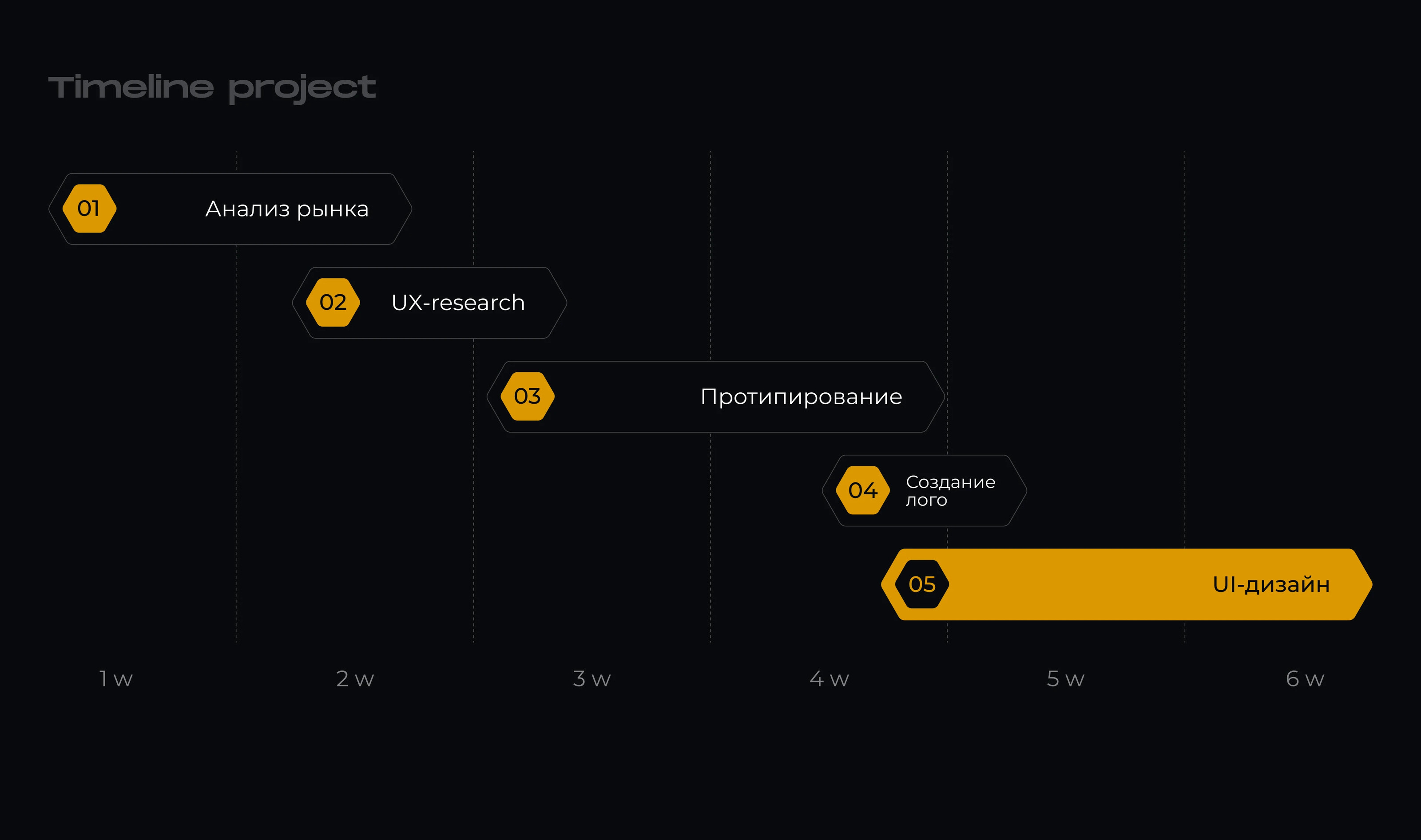 Wintrading UX/UI — Изображение №2 — Интерфейсы на Dprofile