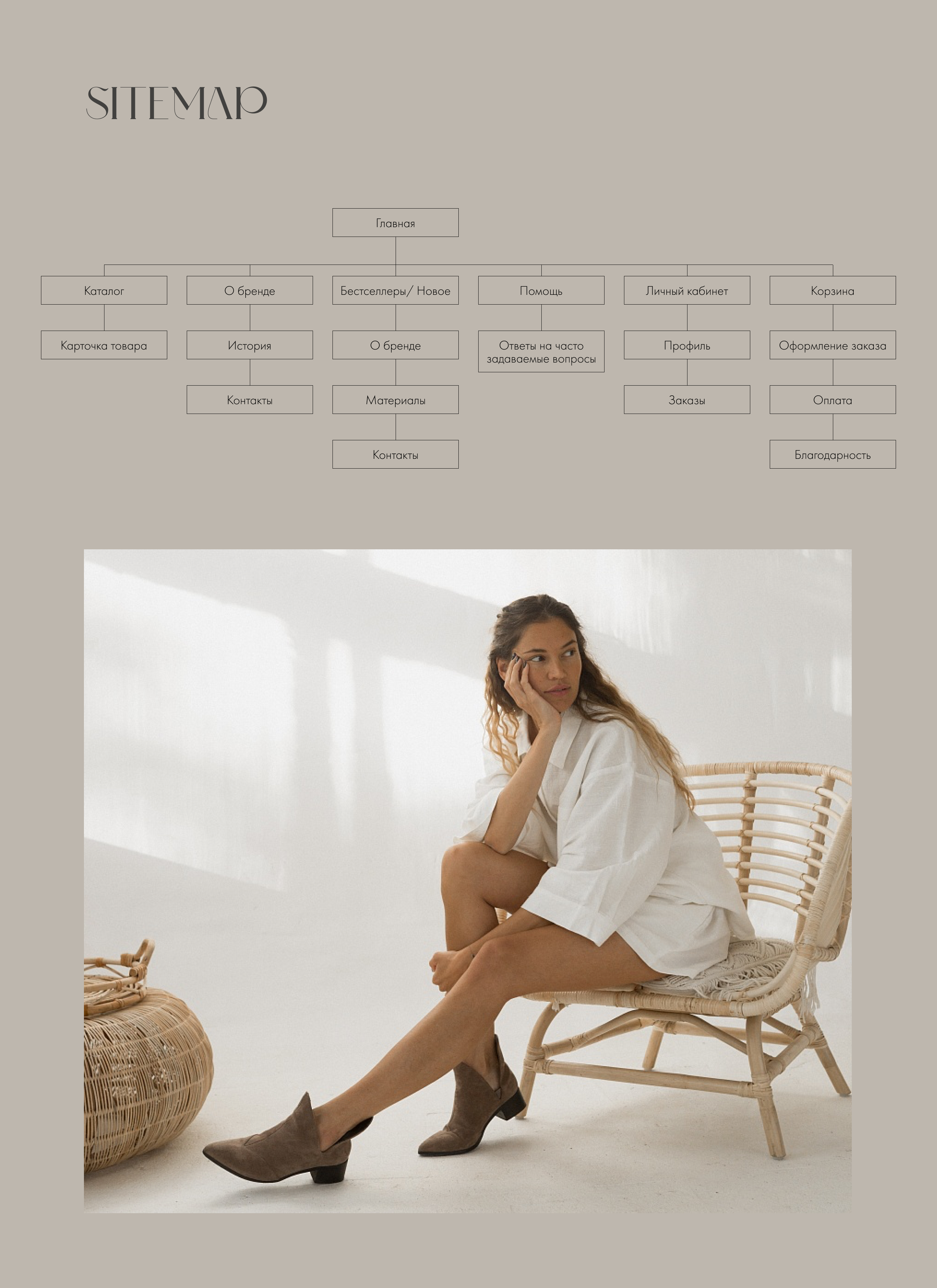 Online store of Country textile — Изображение №6 — Интерфейсы, Анимация на Dprofile