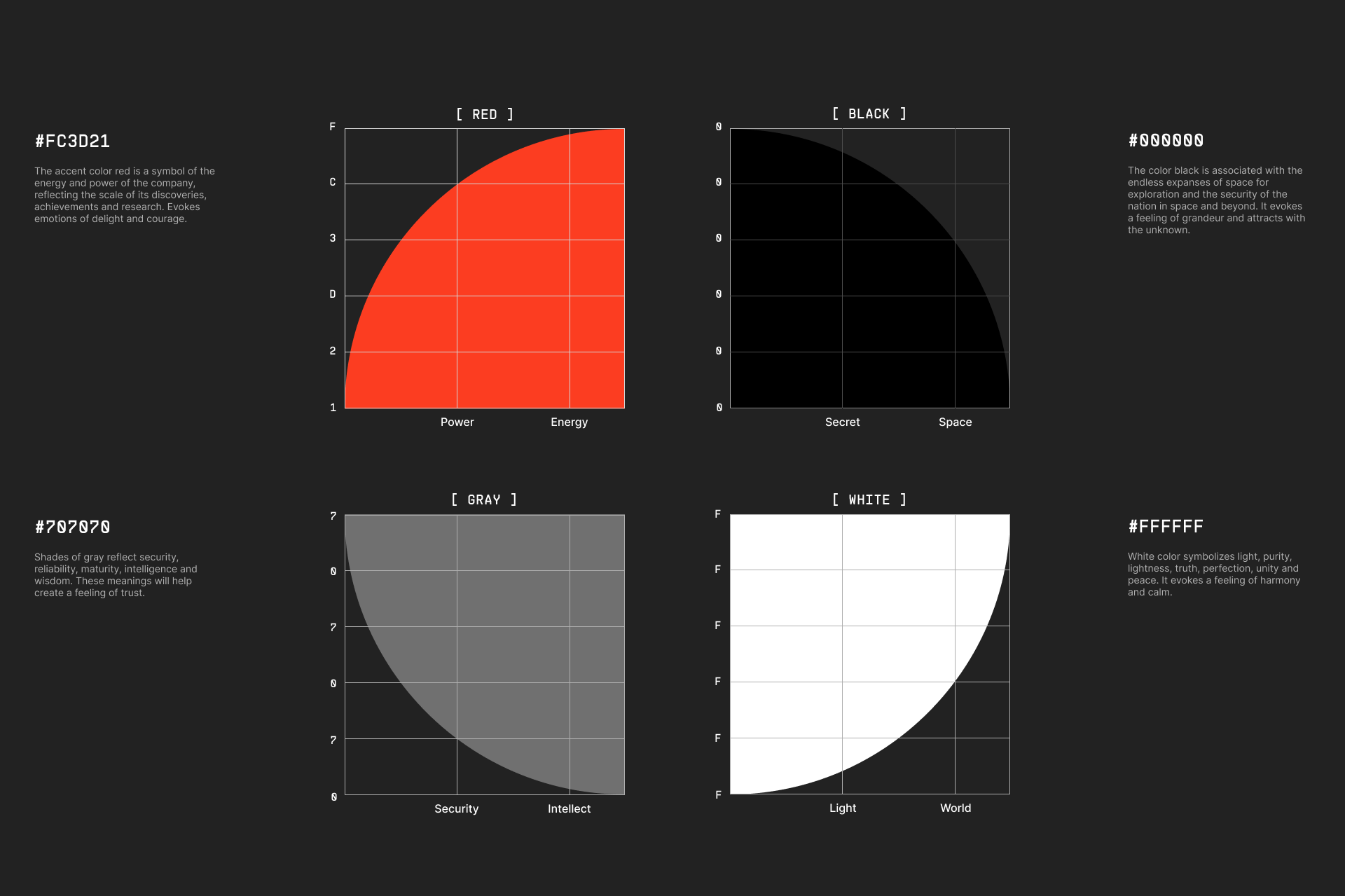NASA | Corporate Website — Изображение №8 — Интерфейсы, Анимация на Dprofile