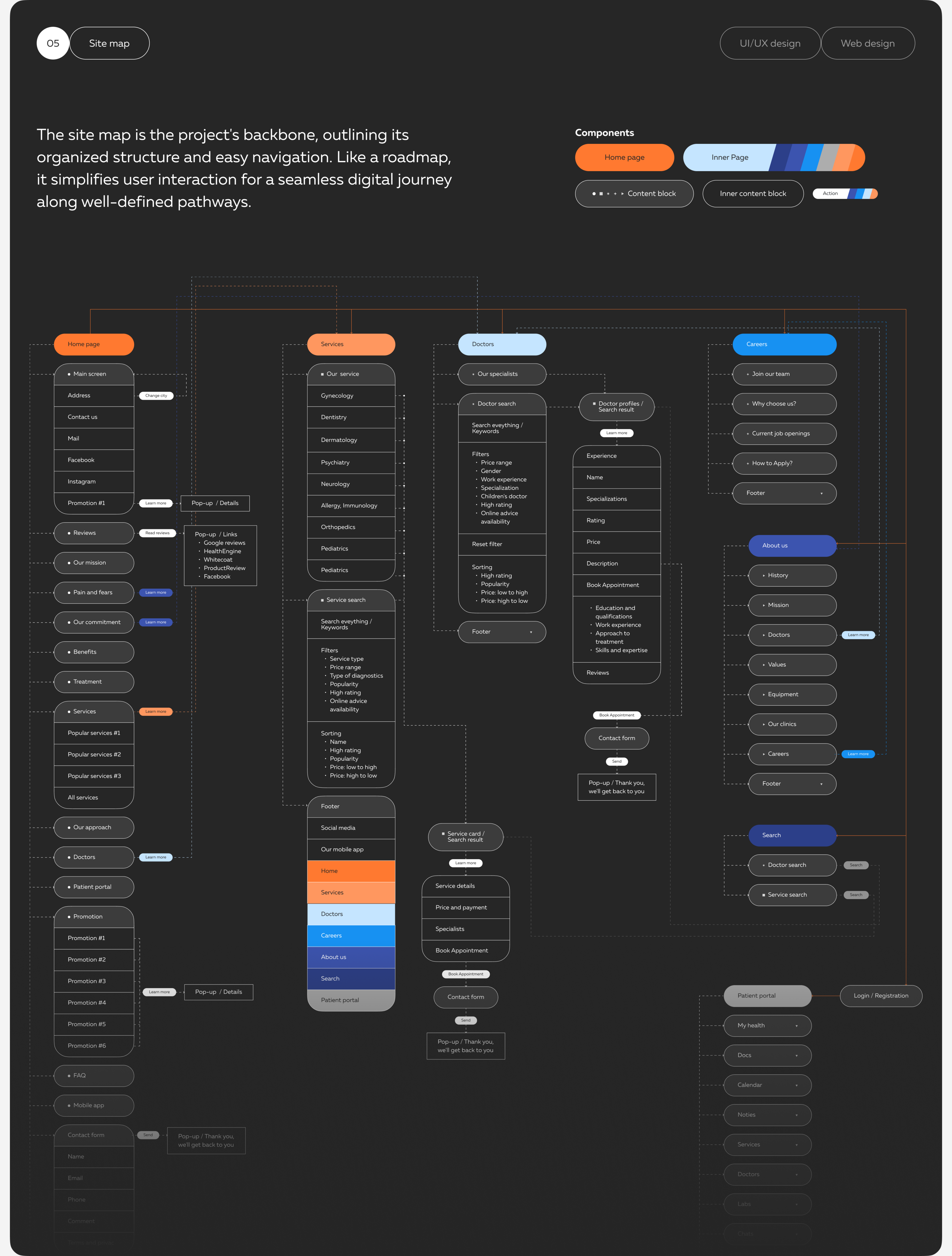 Mogentle clinic / Website design / UI UX / Branding — Изображение №14 — Интерфейсы, Брендинг на Dprofile