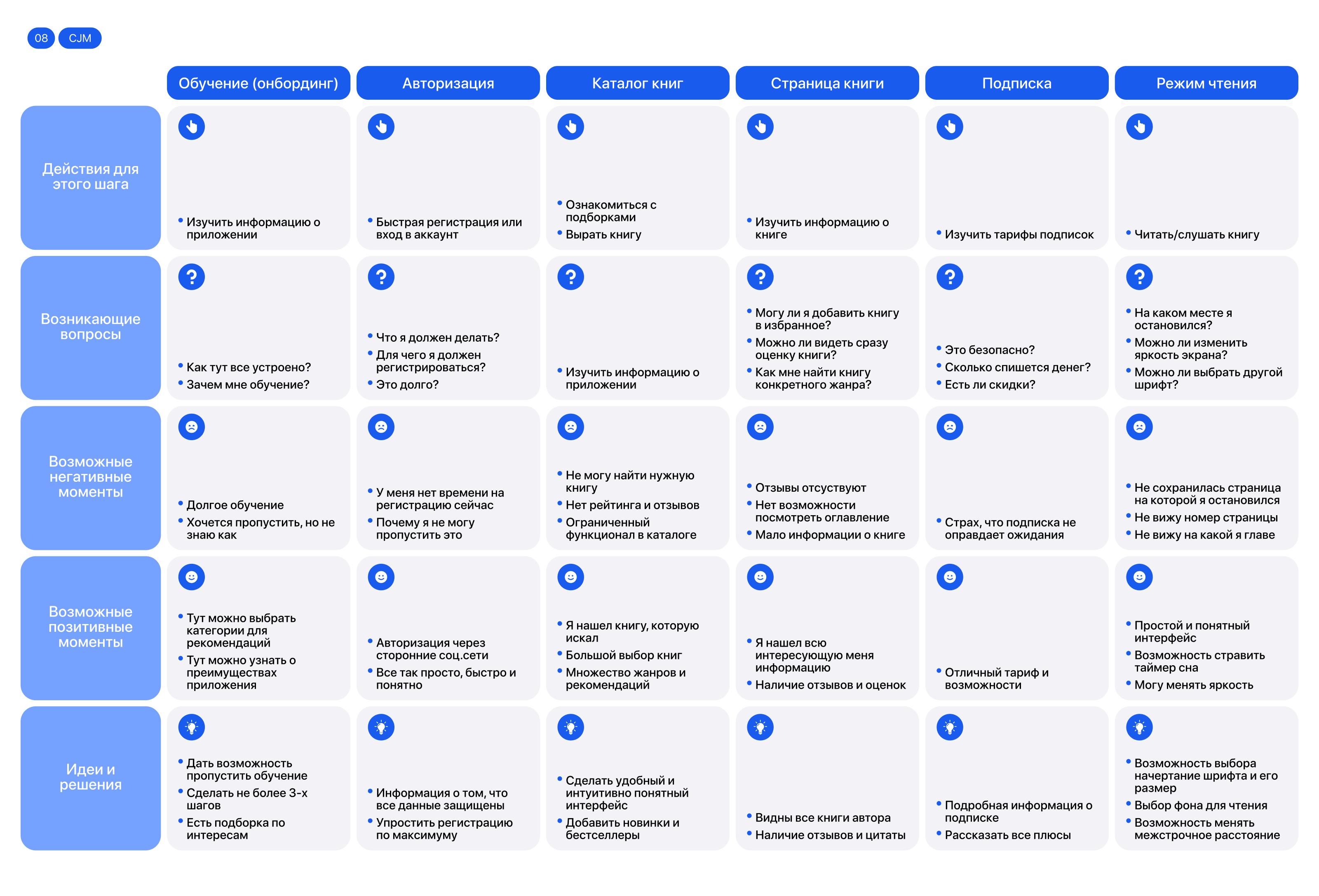 Текстомания | Mobile App | Online books — Изображение №7 — Интерфейсы на Dprofile