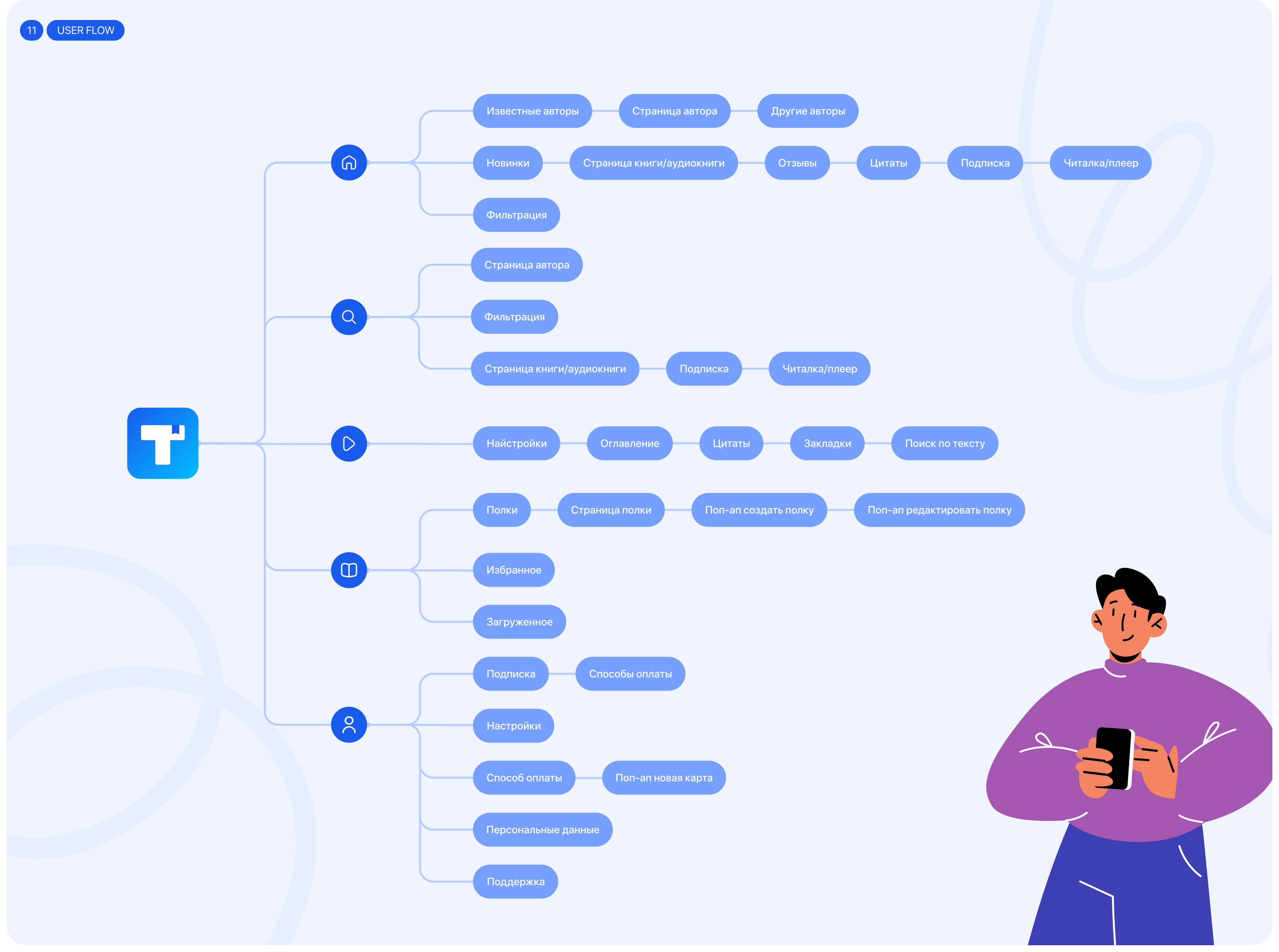 Текстомания | Mobile App | Online books — Изображение №8 — Интерфейсы на Dprofile