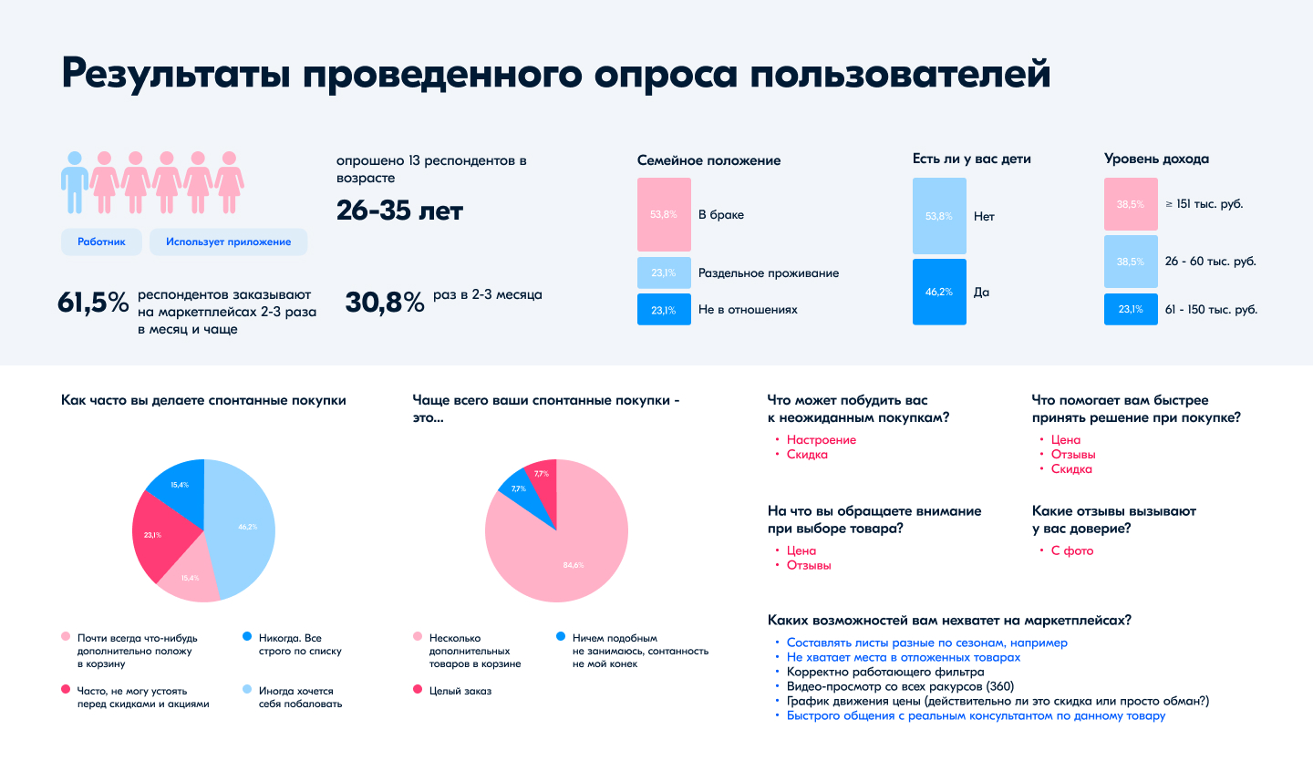 Элементы соцсети в приложении Ozon — Изображение №4 — Интерфейсы на Dprofile