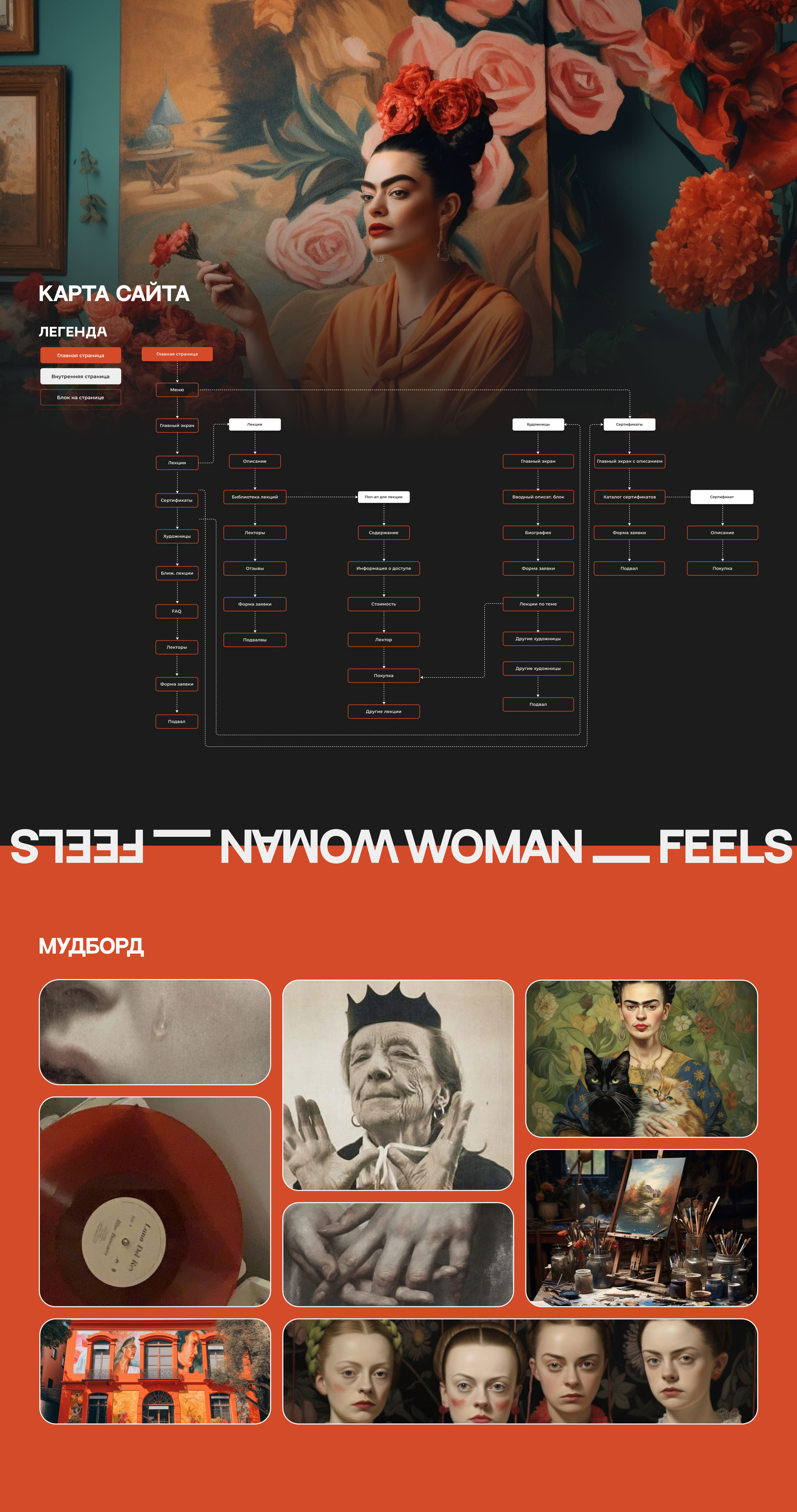 Website for a women's museum | UI/UX design — Изображение №4 — Интерфейсы, Маркетинг на Dprofile