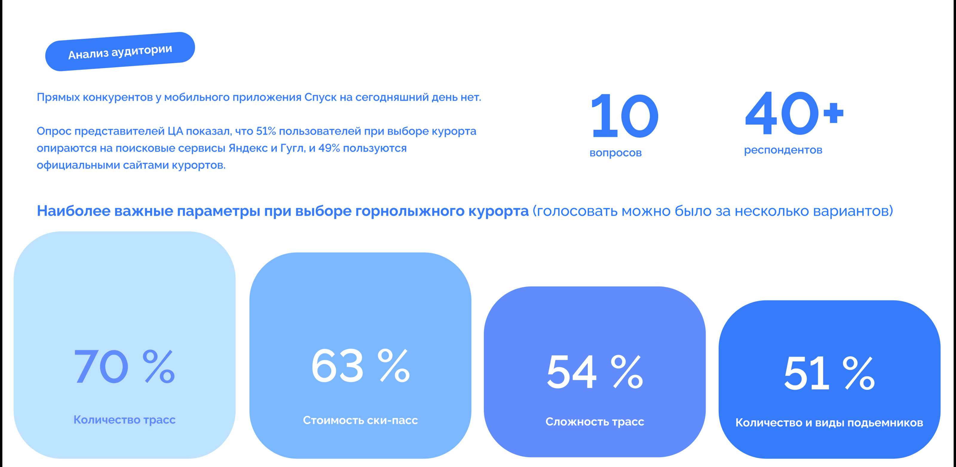 Спуск. Мобильное приложение. | UX/UI Design — Изображение №5 — Интерфейсы на Dprofile