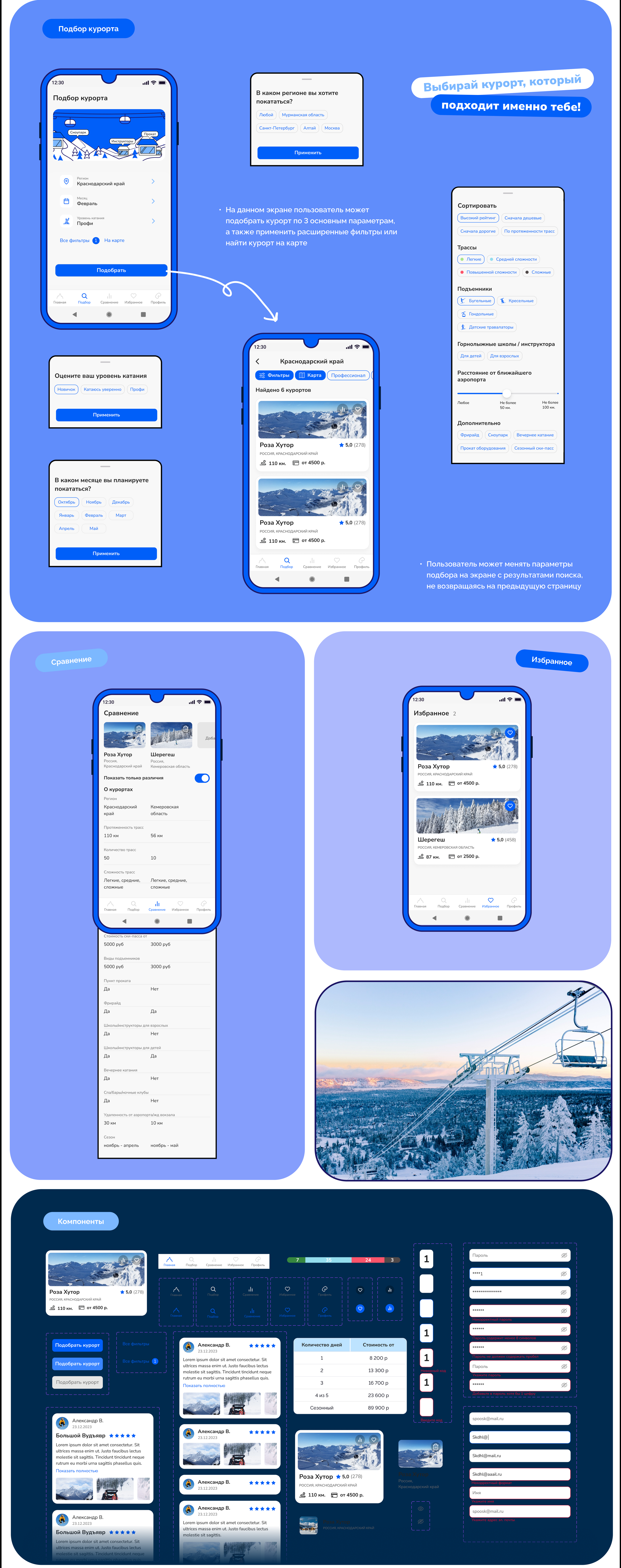 Спуск. Мобильное приложение. | UX/UI Design — Изображение №9 — Интерфейсы на Dprofile