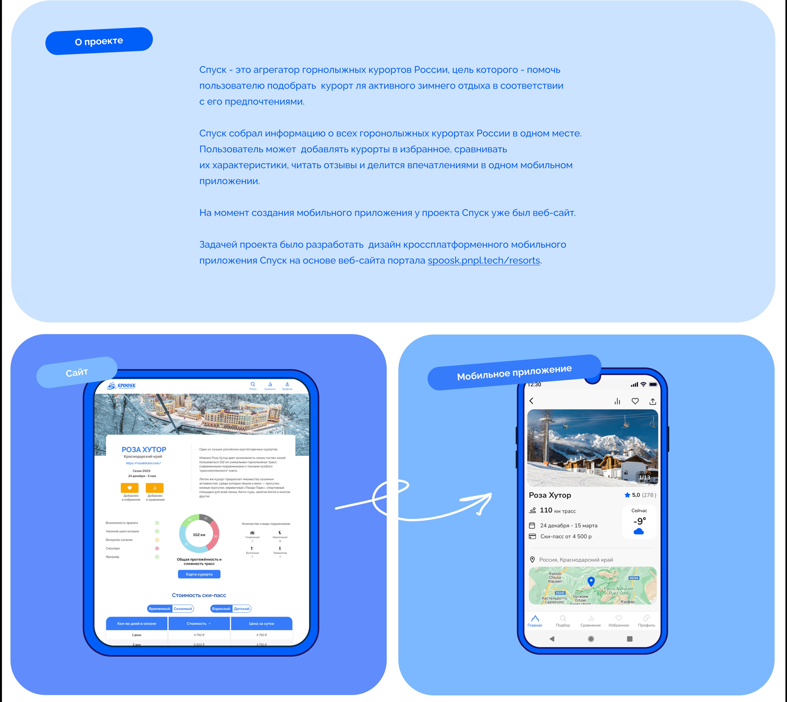 Спуск. Мобильное приложение. | UX/UI Design — Изображение №2 — Интерфейсы на Dprofile