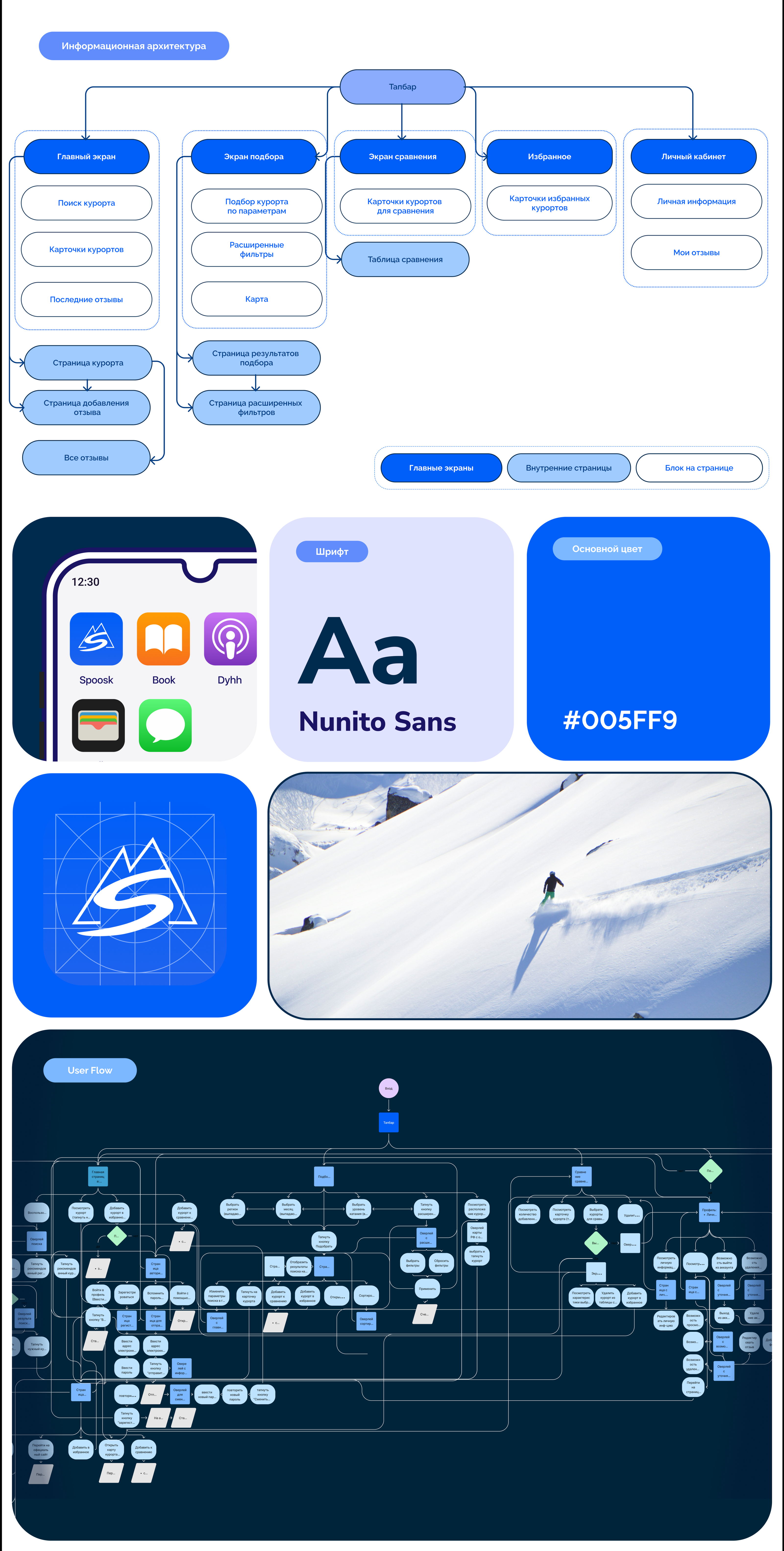 Спуск. Мобильное приложение. | UX/UI Design — Изображение №7 — Интерфейсы на Dprofile