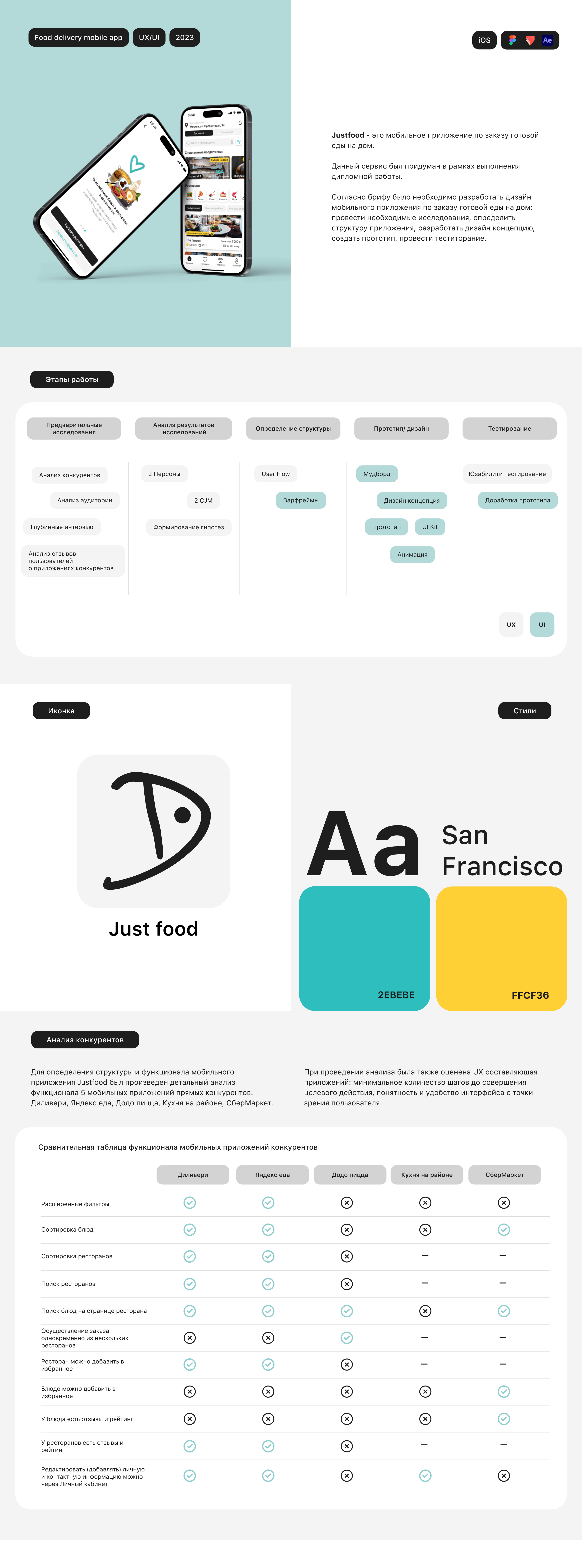 Just food. Дизайн мобильного приложения. — Изображение №1 — Интерфейсы на Dprofile