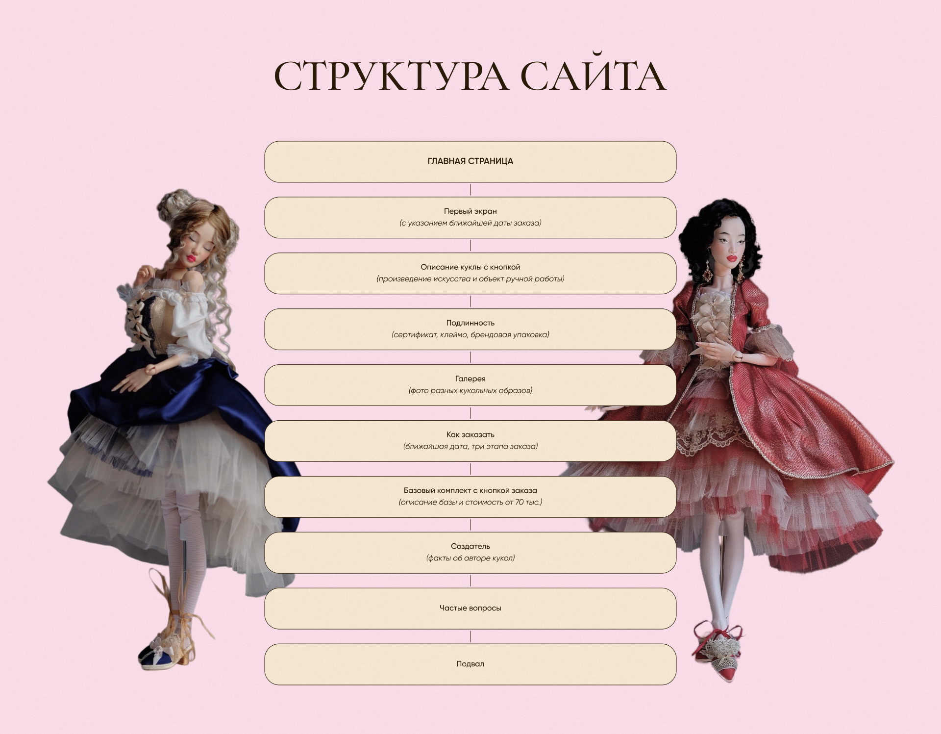 Шарнирные куклы Joy Dolls — Изображение №4 — Интерфейсы на Dprofile