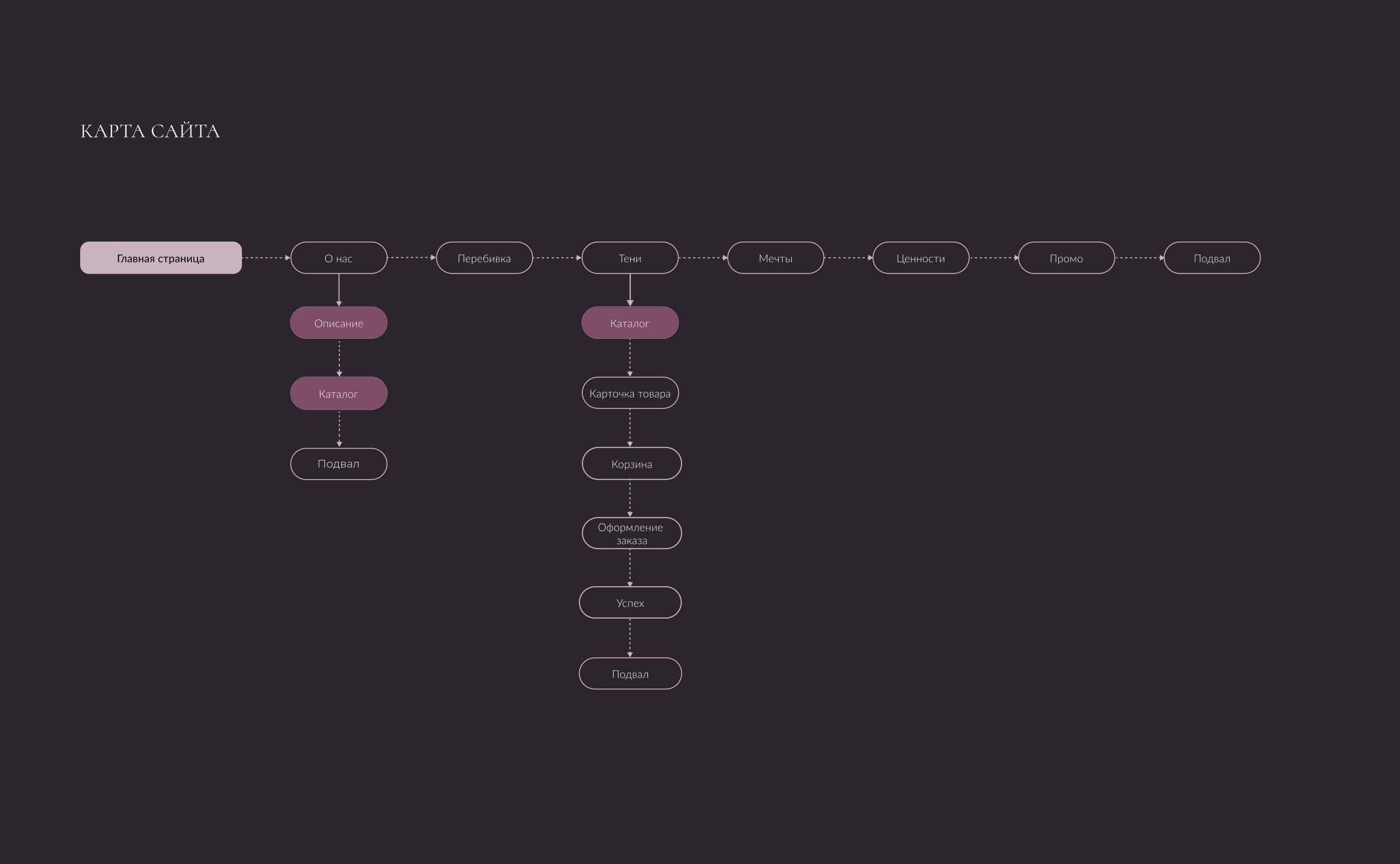 Разработка сайта для студии зеркал ручной работы — Изображение №5 — Интерфейсы, Брендинг на Dprofile
