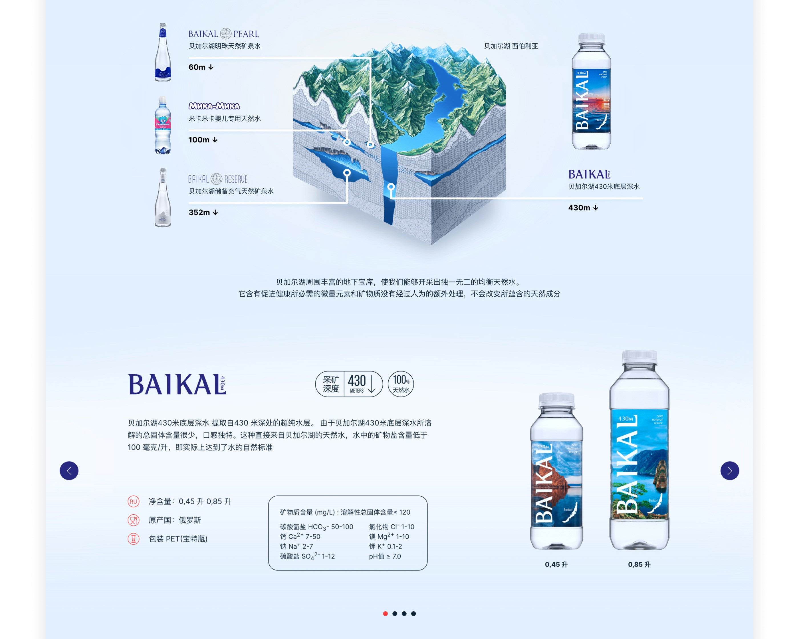 Сайт для поставщиков BAIKALSEA Company для китайского рынка — Изображение №5 — Интерфейсы на Dprofile