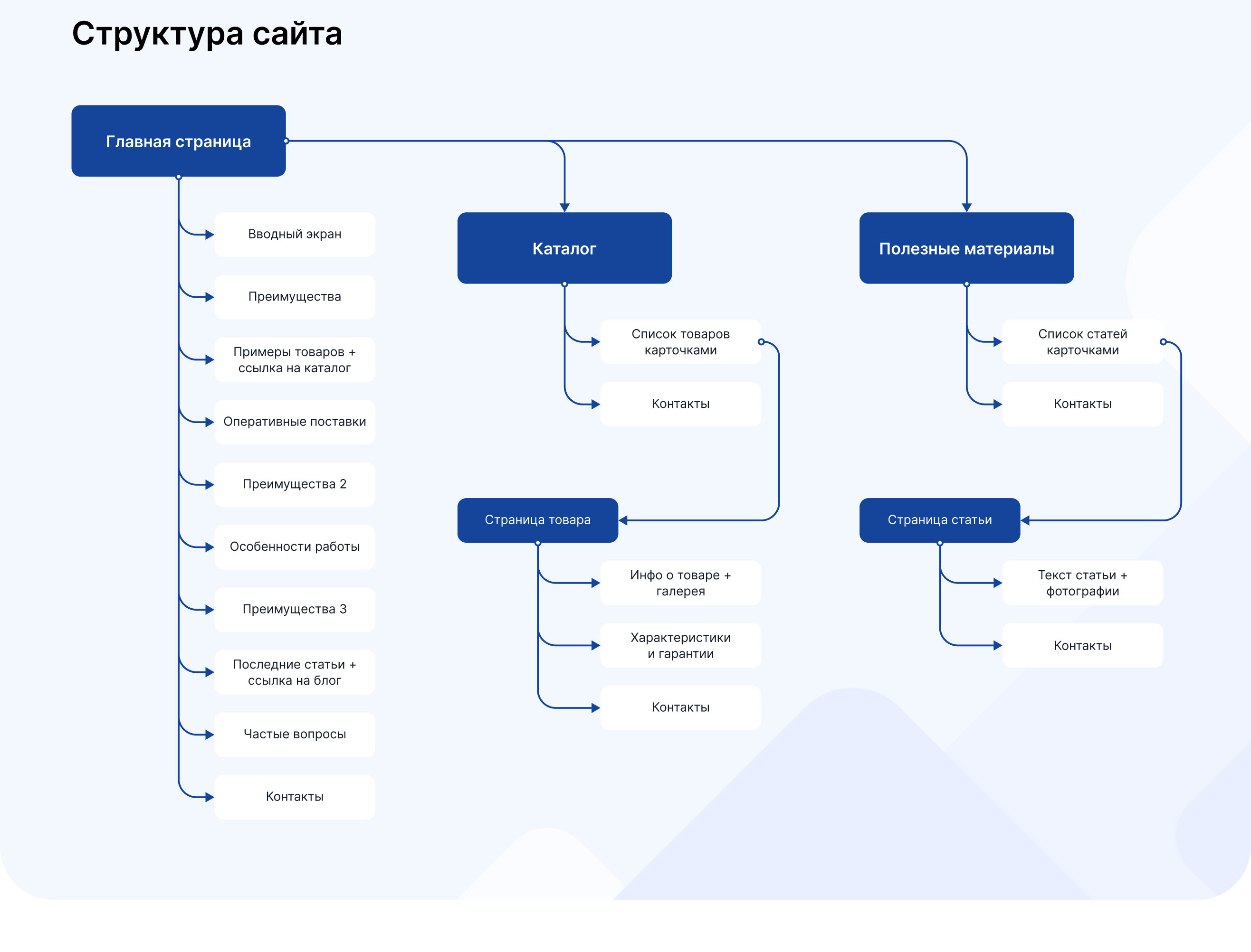 Сайт для компании-поставщика оборудования — Изображение №4 — Интерфейсы на Dprofile