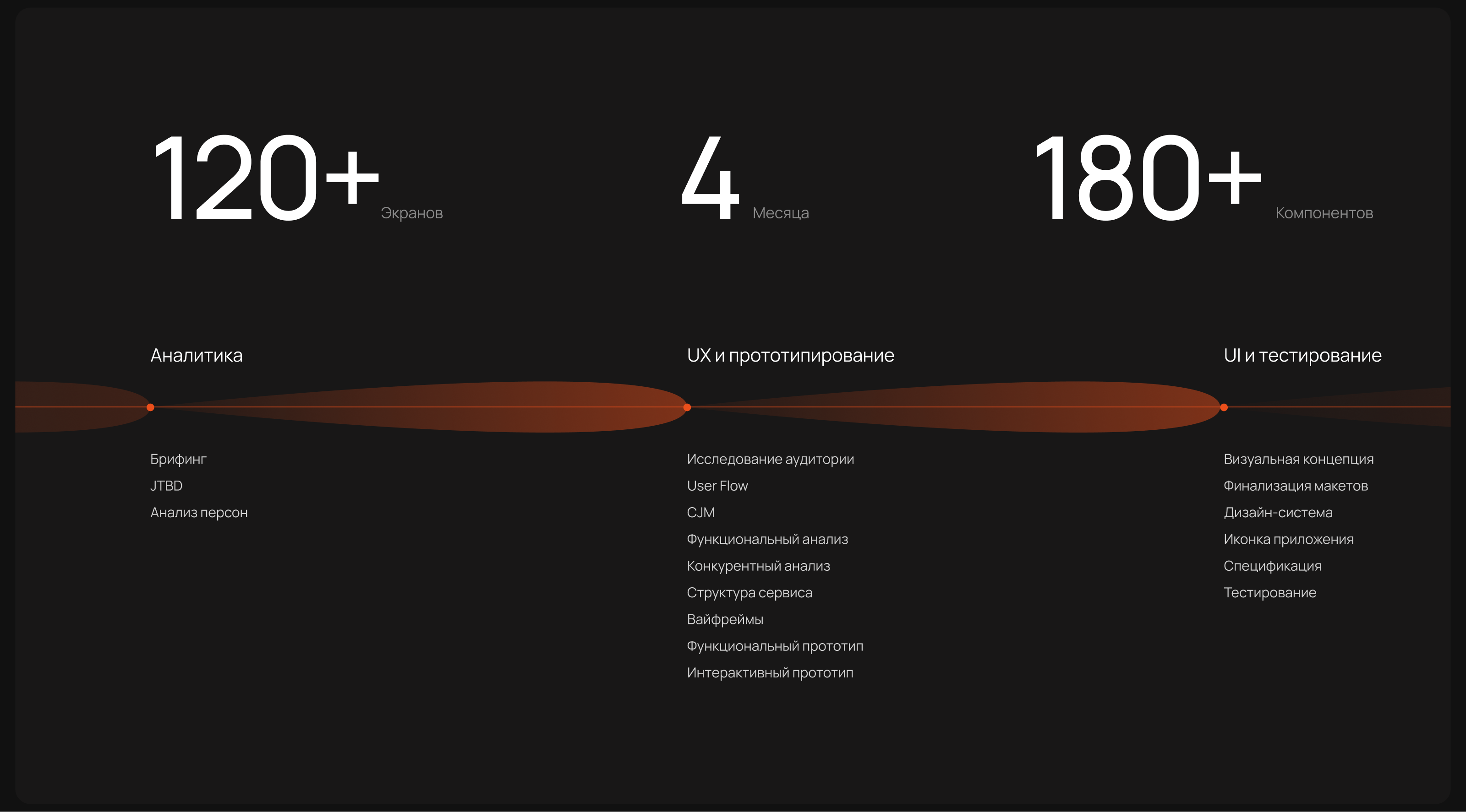 Кинострим | Мобильное приложение — Изображение №3 — Интерфейсы на Dprofile