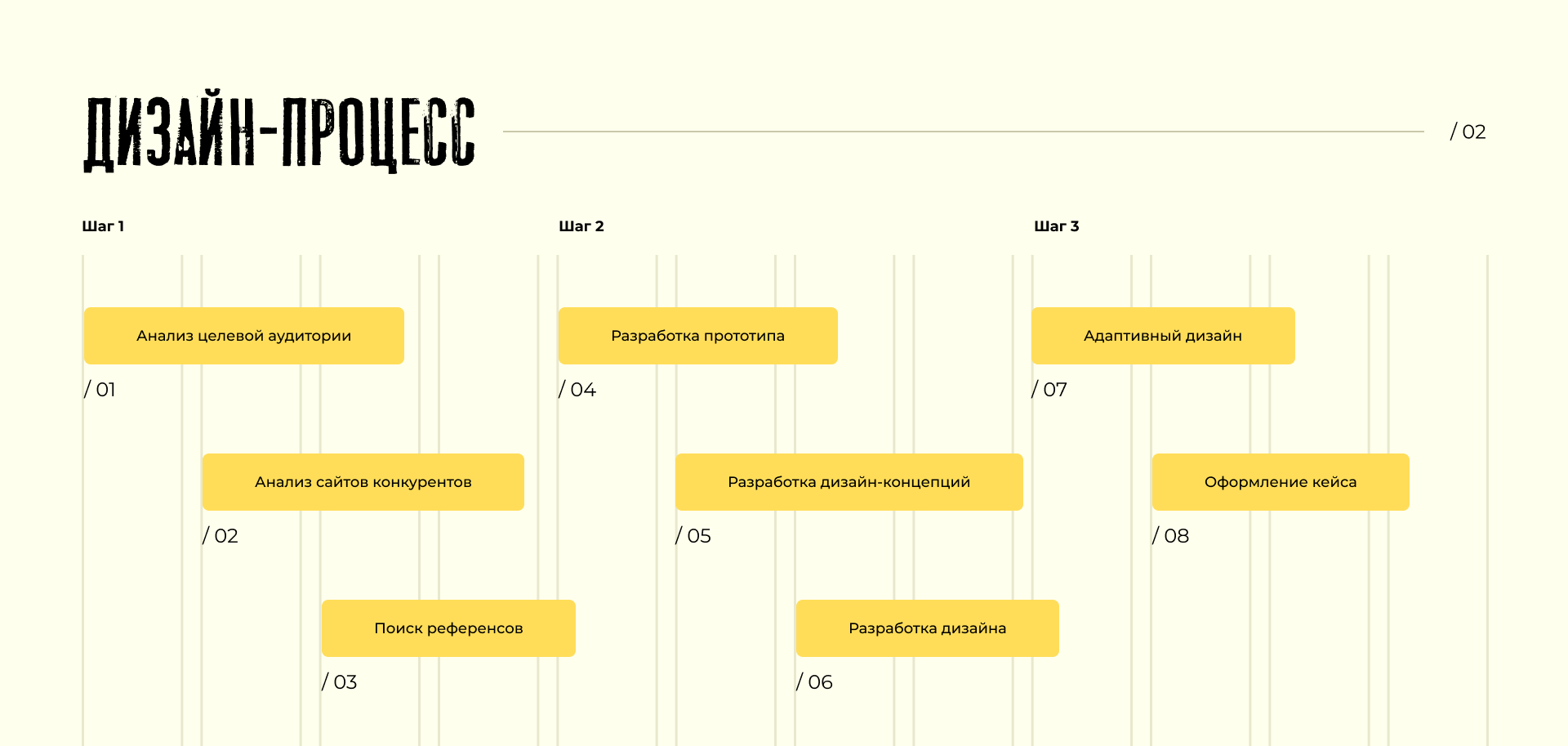 Landingpage для крафтового лимонада "SWAG!" — Изображение №3 — Интерфейсы на Dprofile