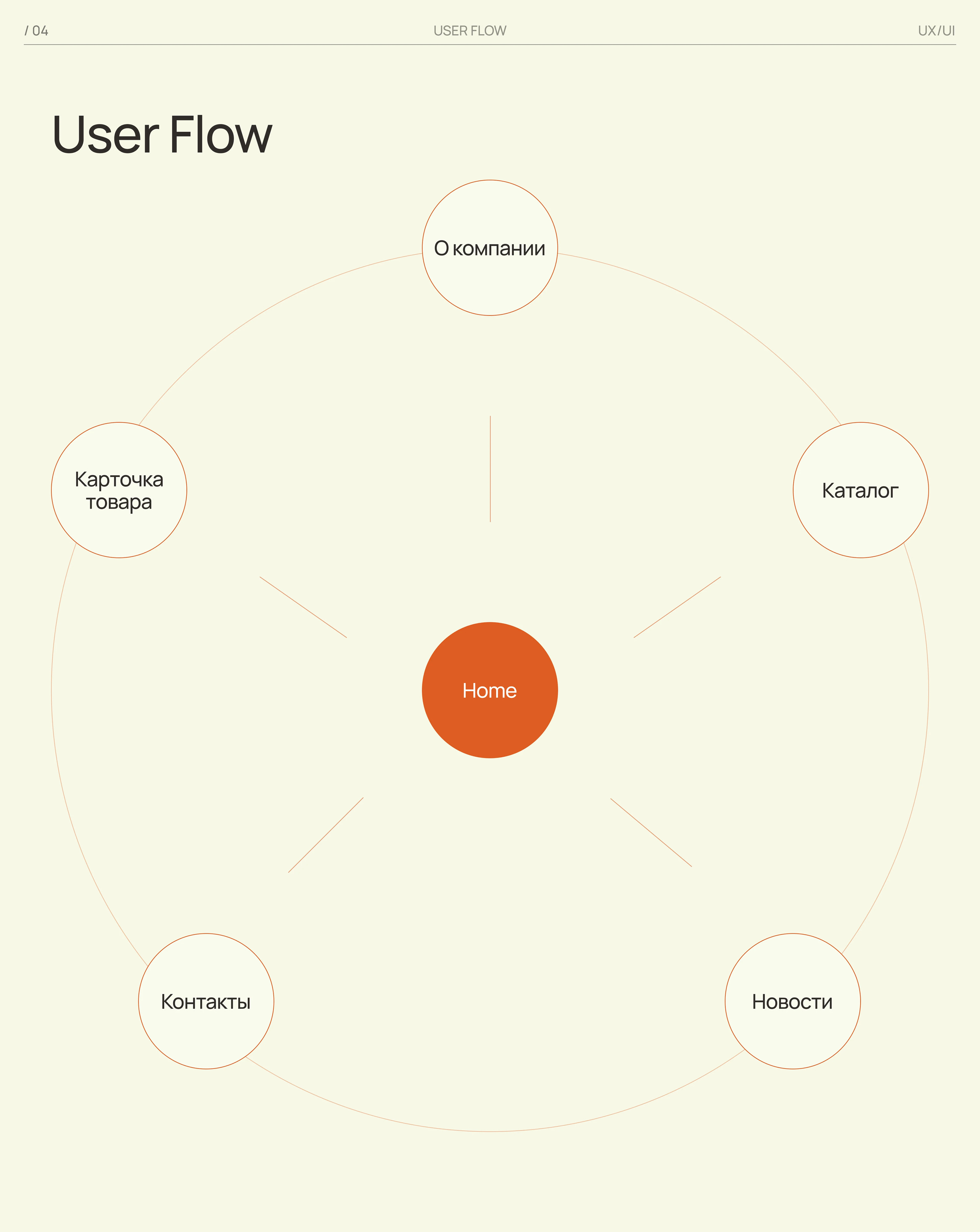 Winner / E-commerce / UX/UI Design — Изображение №5 — Интерфейсы на Dprofile
