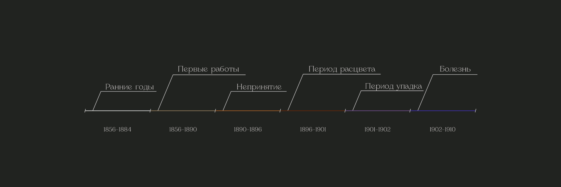 Longrid about the artist Vrubel — Изображение №3 — Интерфейсы, Анимация на Dprofile