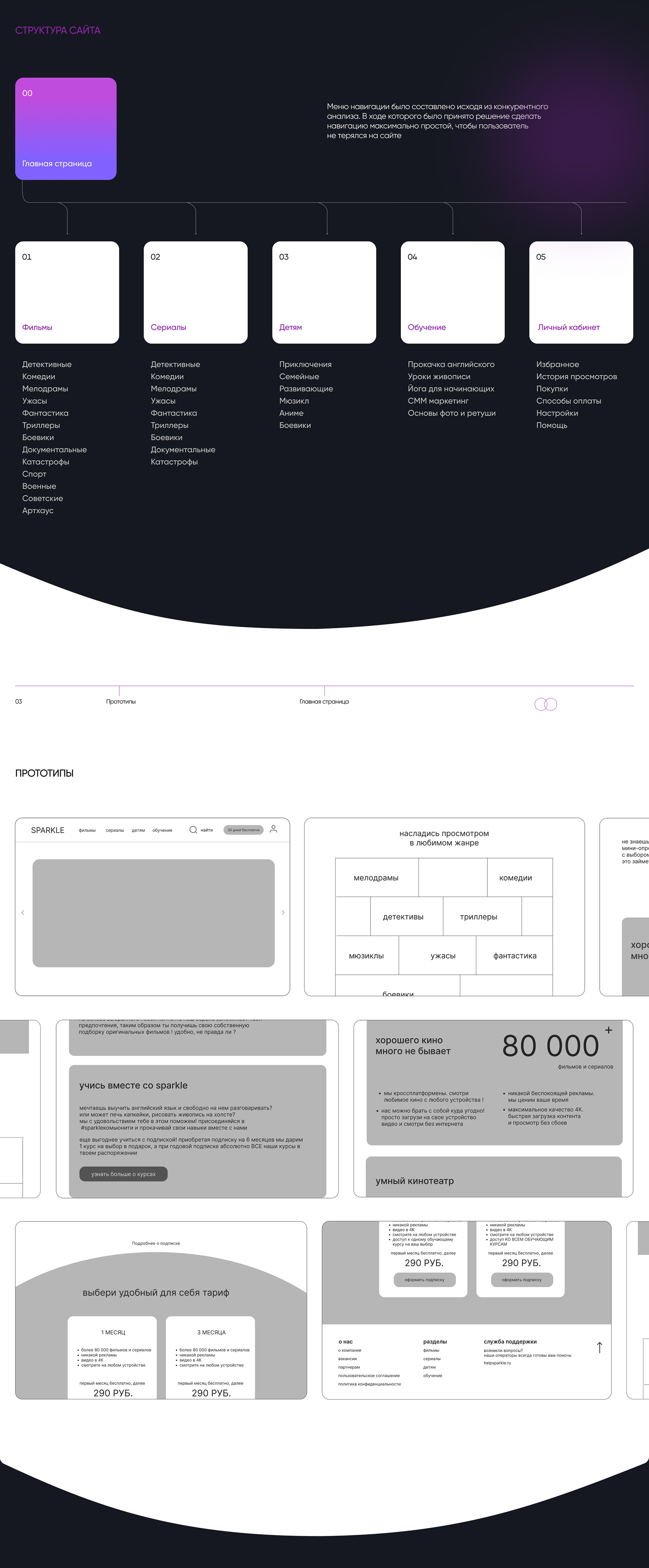 Online cinema concept — Изображение №2 — Интерфейсы, Брендинг на Dprofile