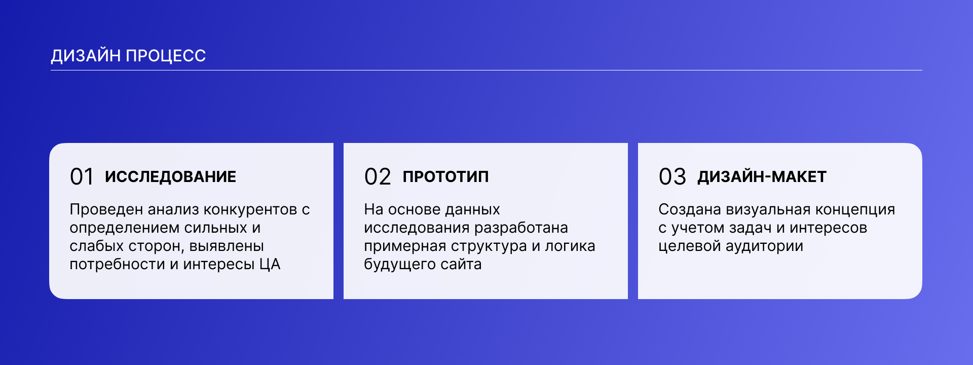 Онлайн школа английского языка — Изображение №3 — Интерфейсы на Dprofile