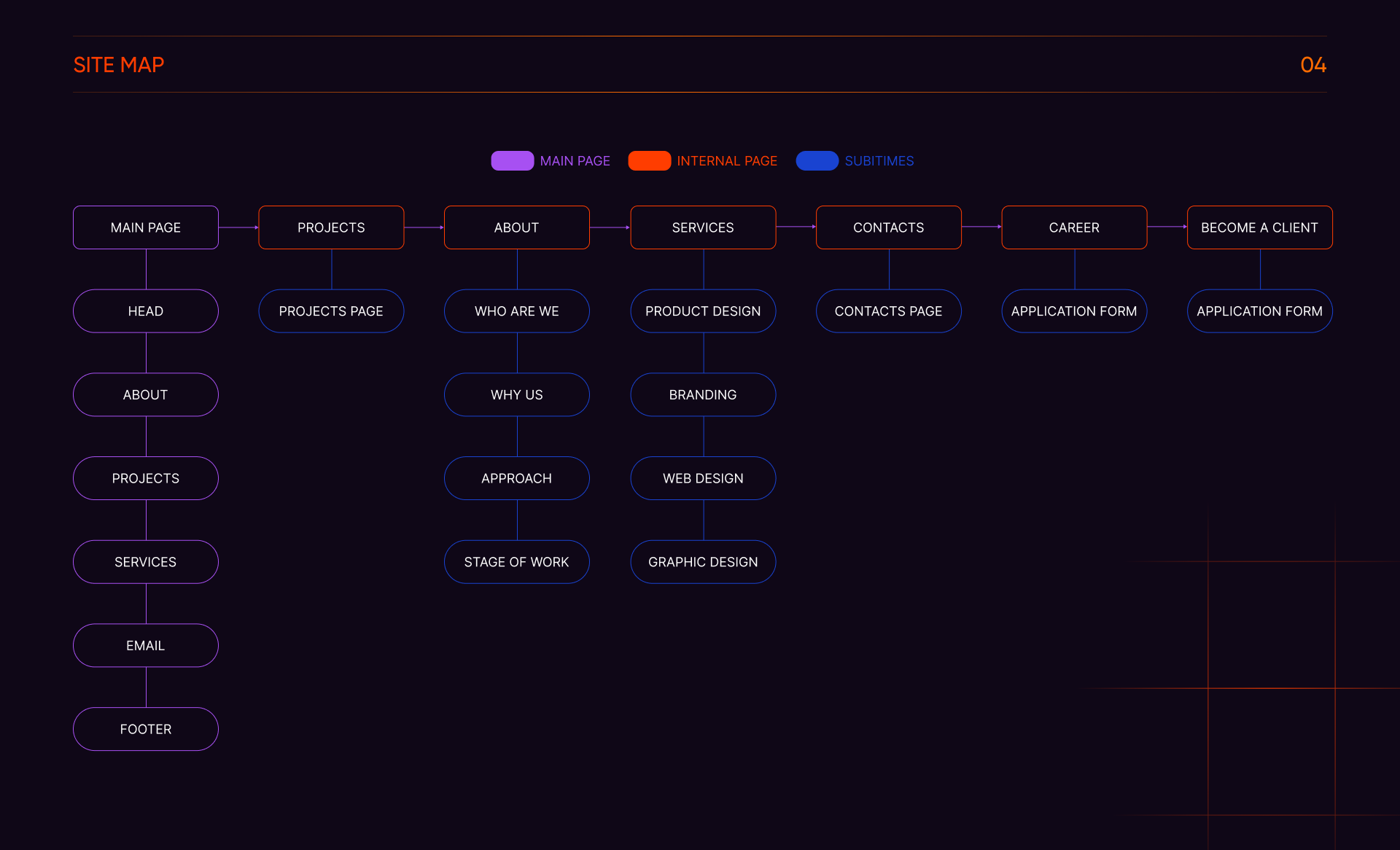 QUASAR Design Agency — Изображение №5 — Интерфейсы на Dprofile