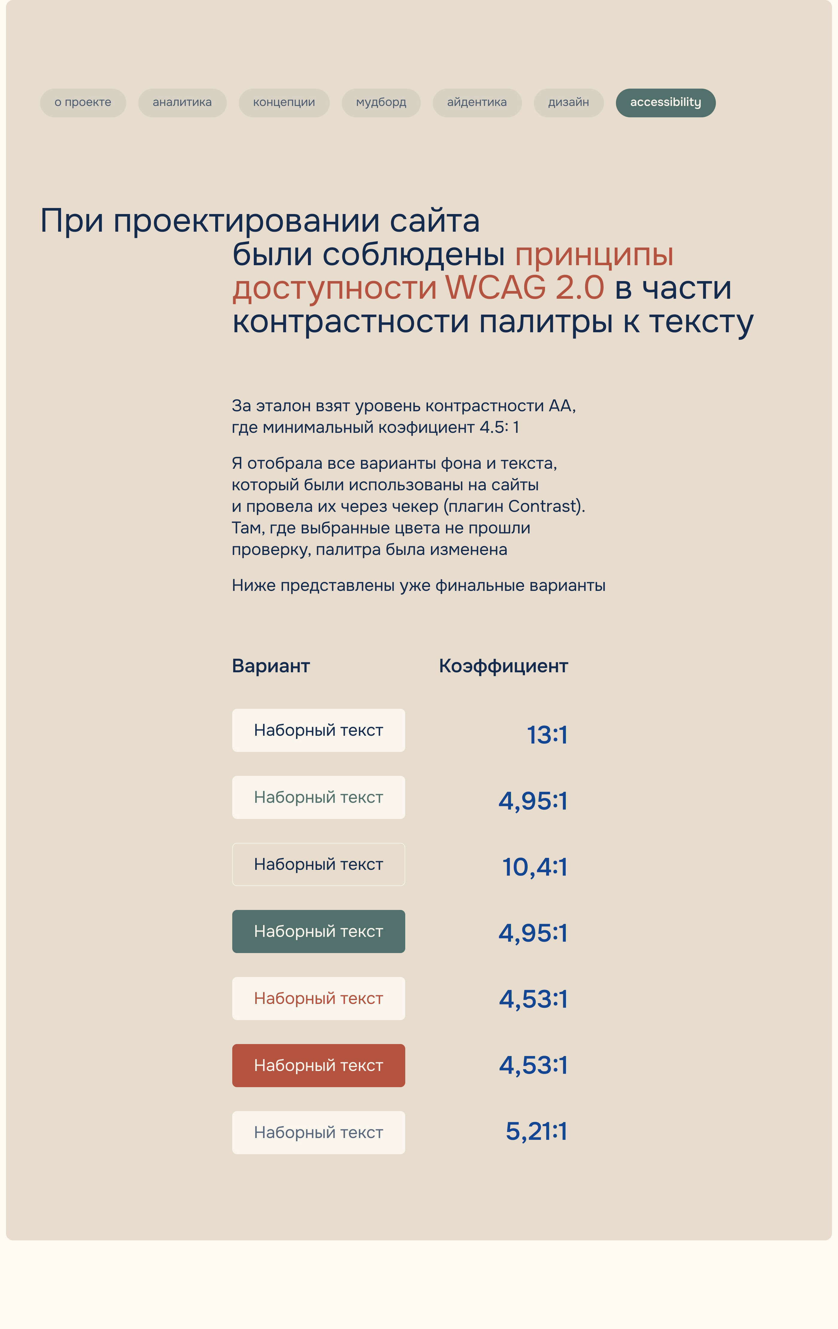 Личный сайт для врача, дающего онлайн-консультации — Изображение №26 — Интерфейсы на Dprofile