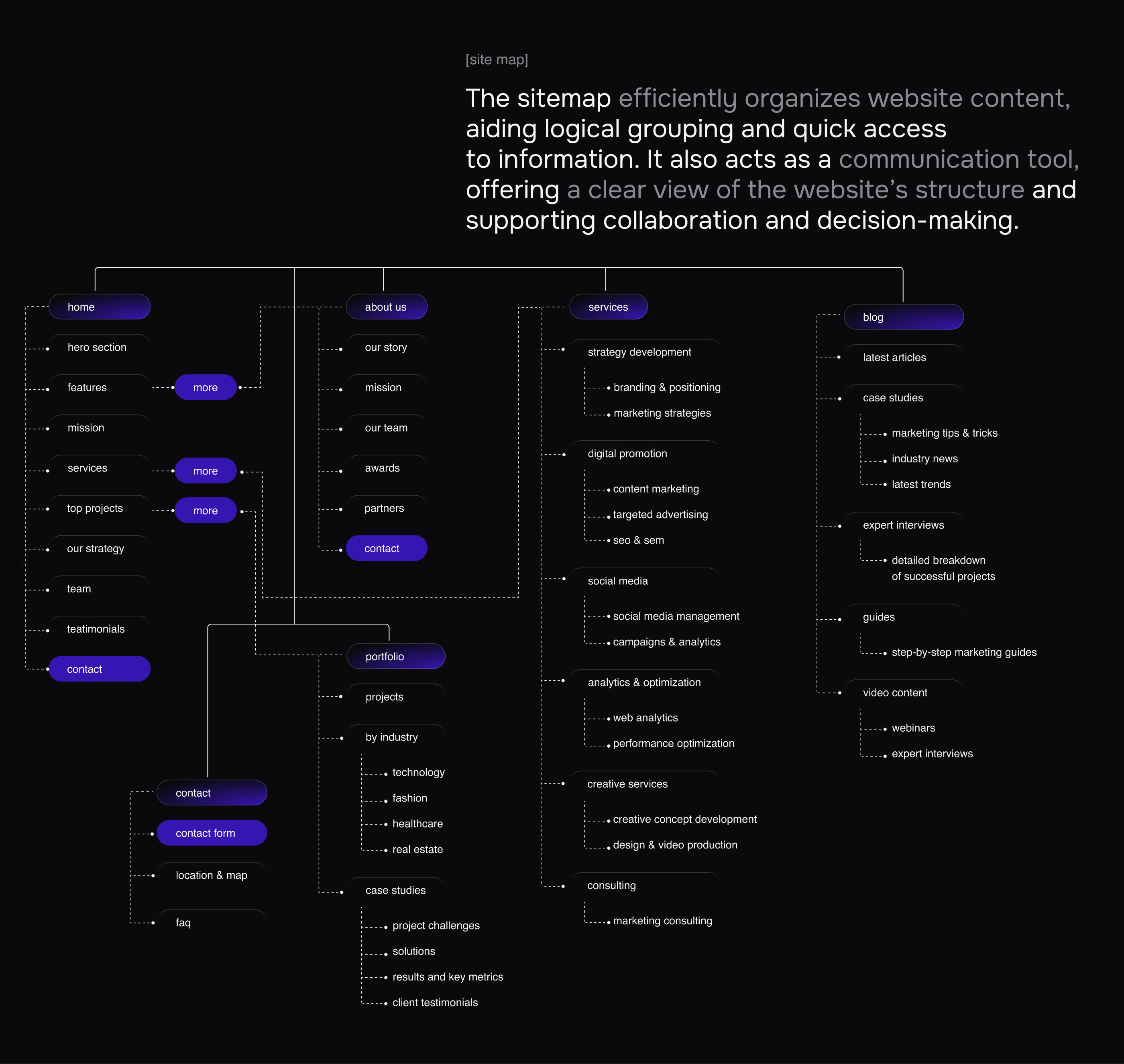 UI/UX & branding for marketing agency | KeyAgency — Изображение №10 — Интерфейсы, Брендинг на Dprofile