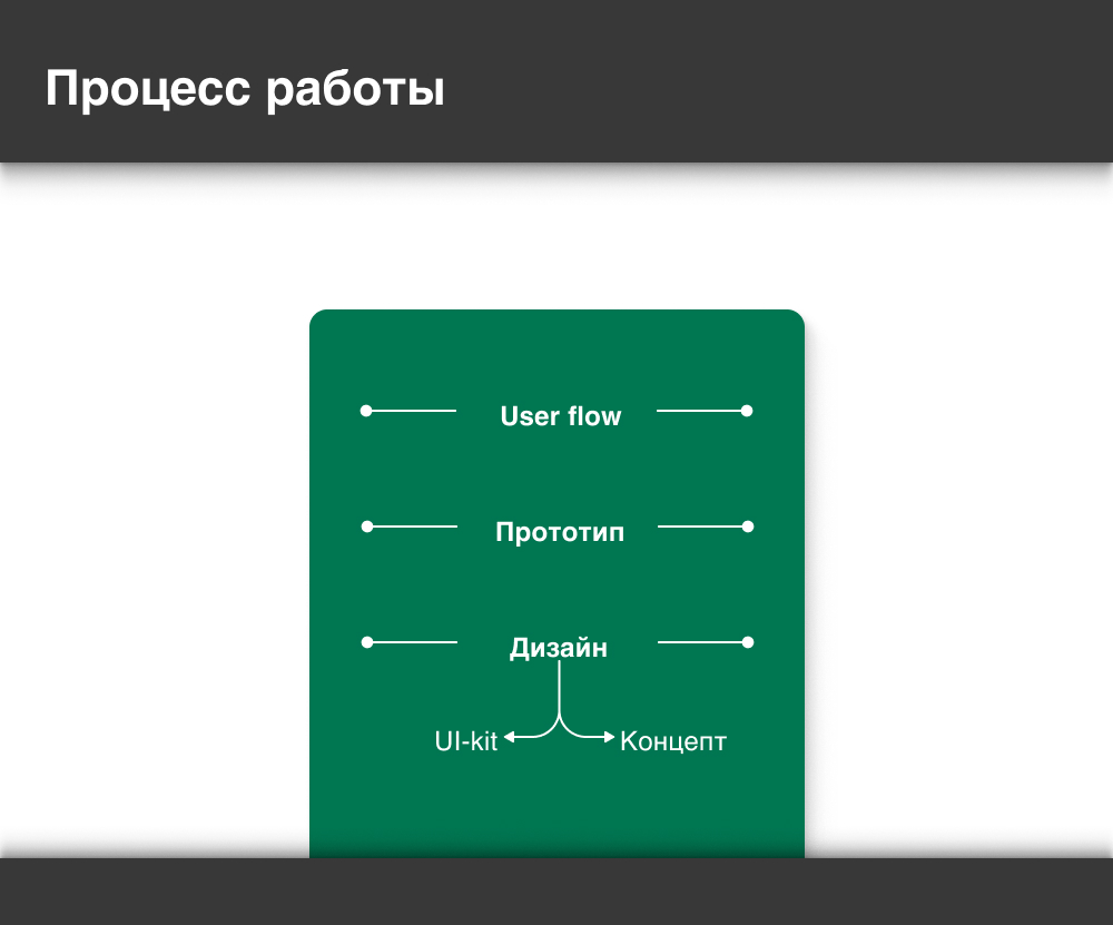 Приложение для официантов. Устройства на базе Android. — Изображение №3 — Интерфейсы на Dprofile