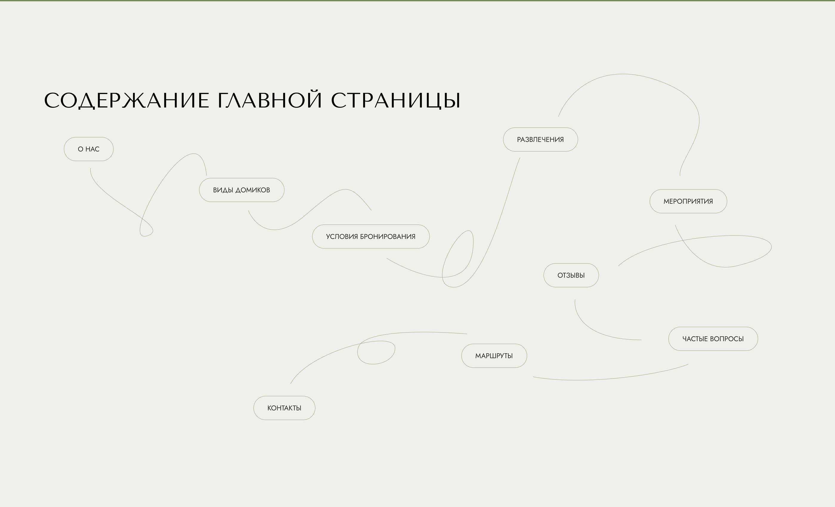 Лендинг для глэмпинга — Изображение №5 — Интерфейсы на Dprofile