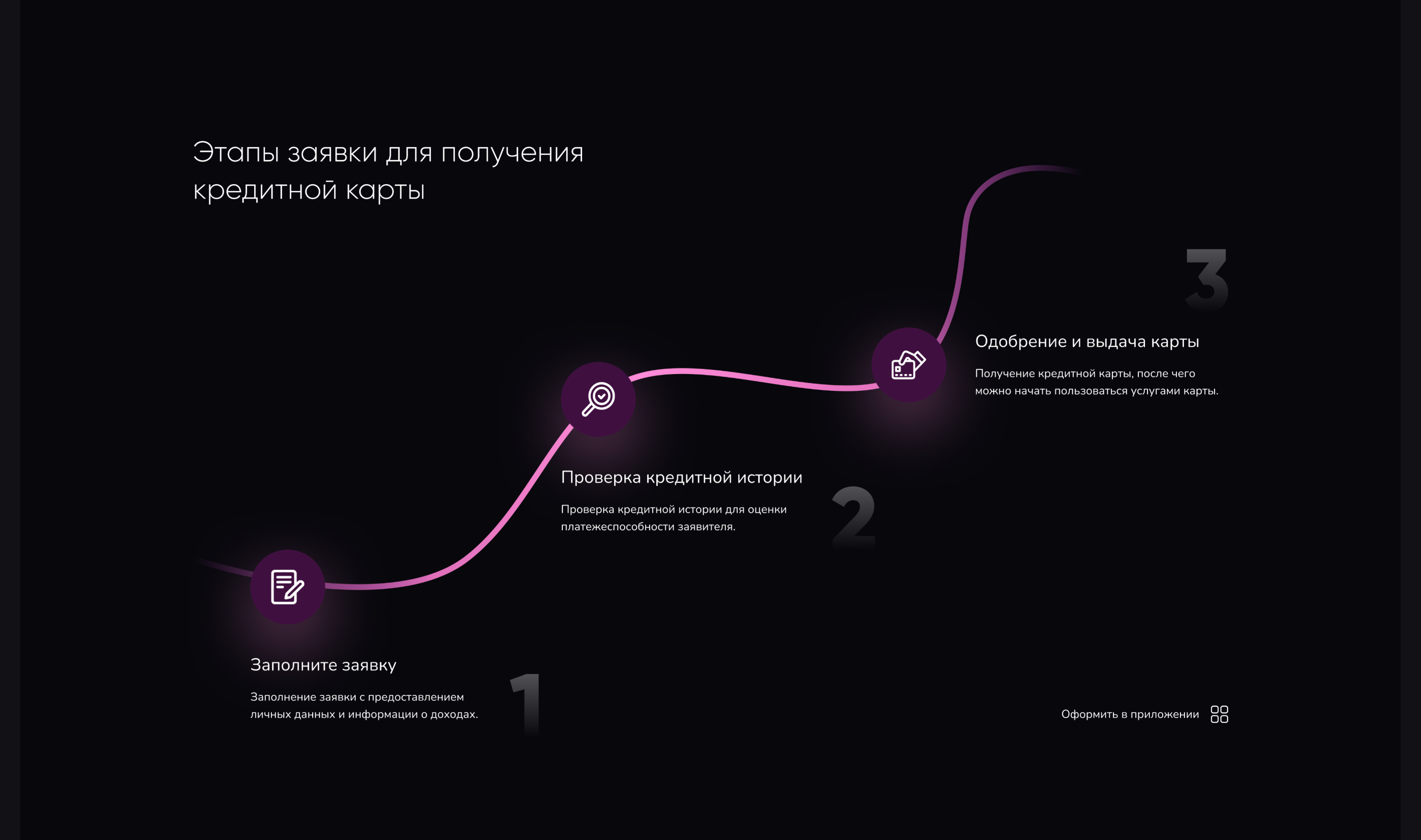 Реализация промо-сайта банковской кредитной карты — Изображение №6 — Интерфейсы на Dprofile