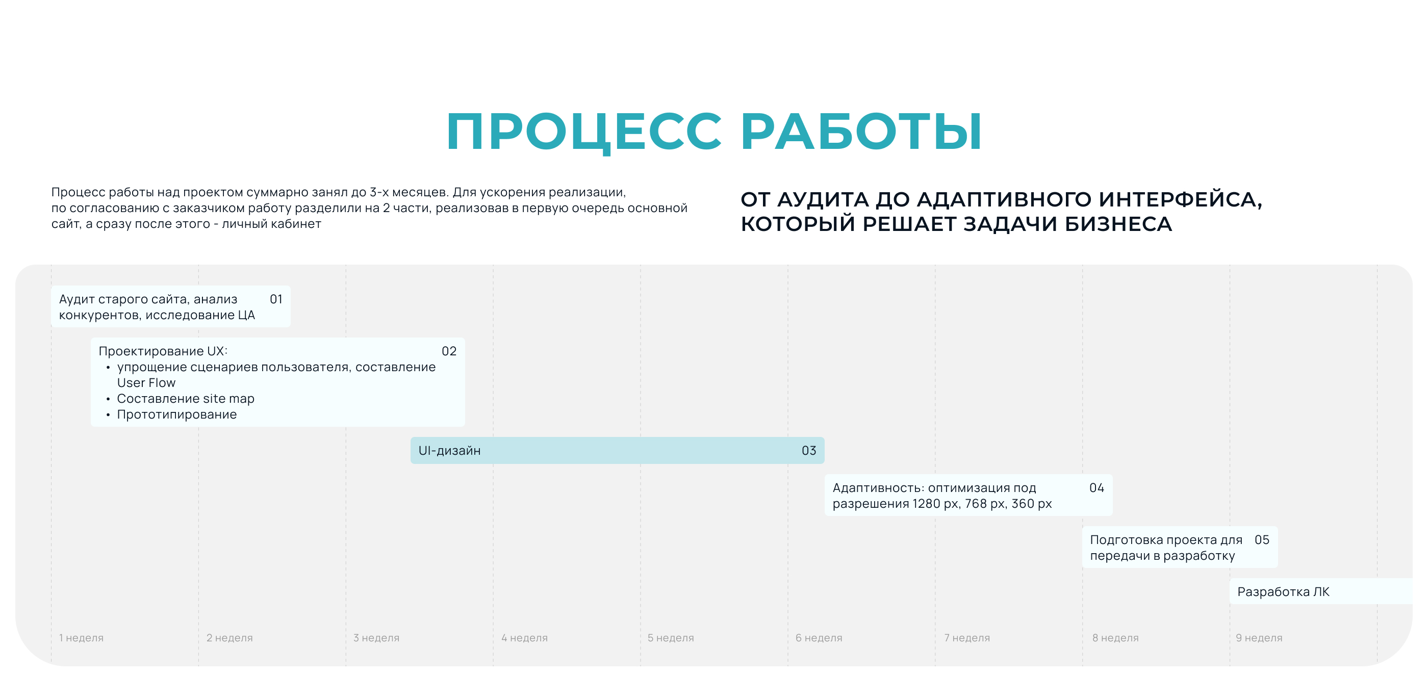 Редизайн для сети химчисток 4b — Изображение №4 — Интерфейсы, Брендинг на Dprofile