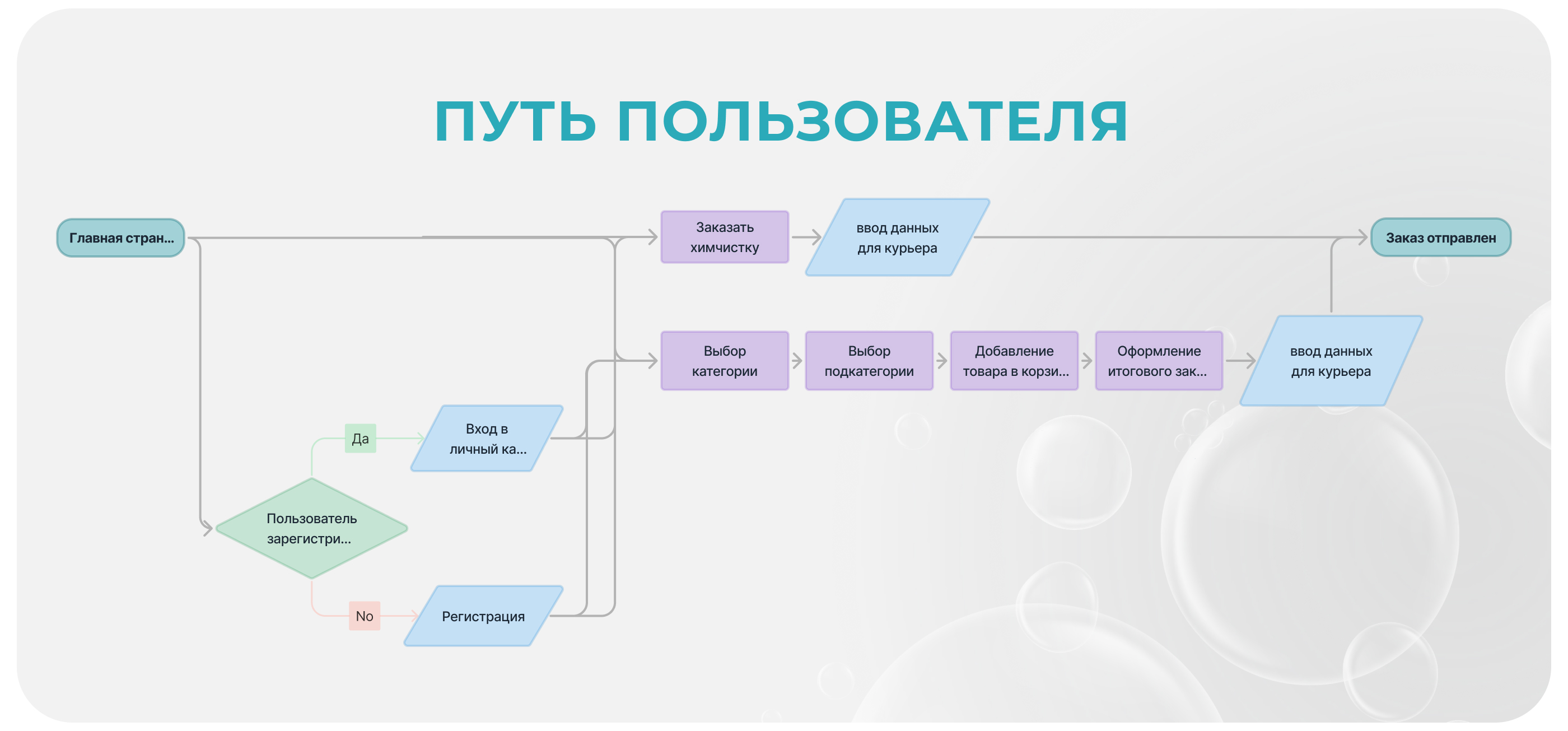 Редизайн для сети химчисток 4b — Изображение №6 — Интерфейсы, Брендинг на Dprofile