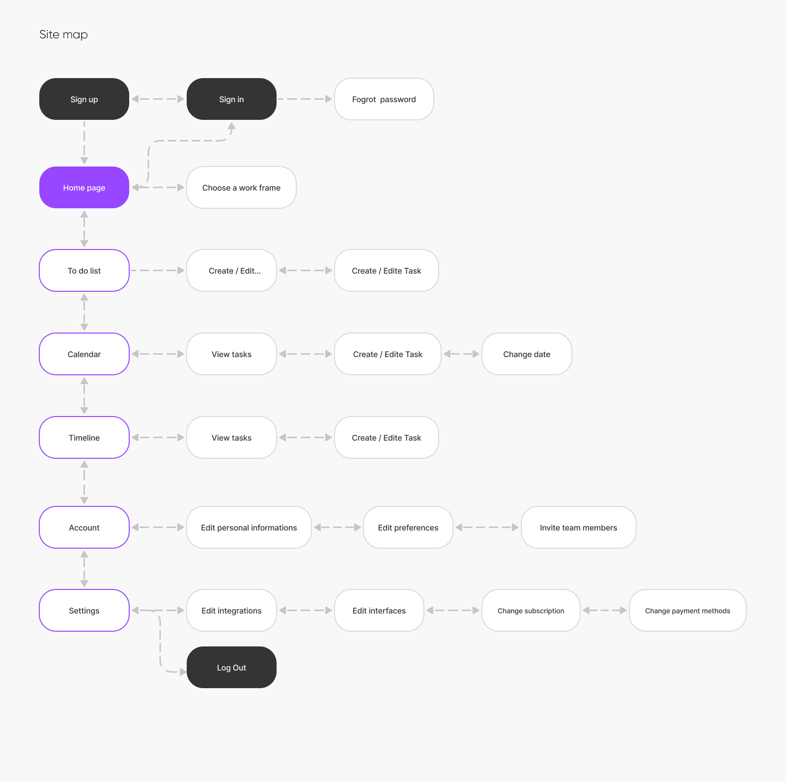 Tectomind | SaaS product — Изображение №3 — Интерфейсы на Dprofile