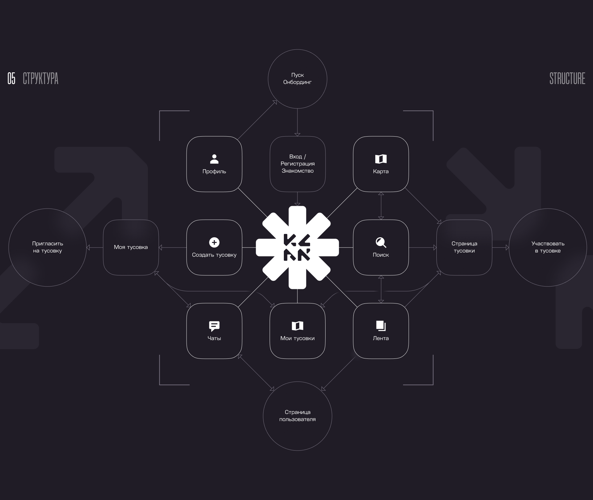 KLAN — Изображение №6 — Интерфейсы на Dprofile