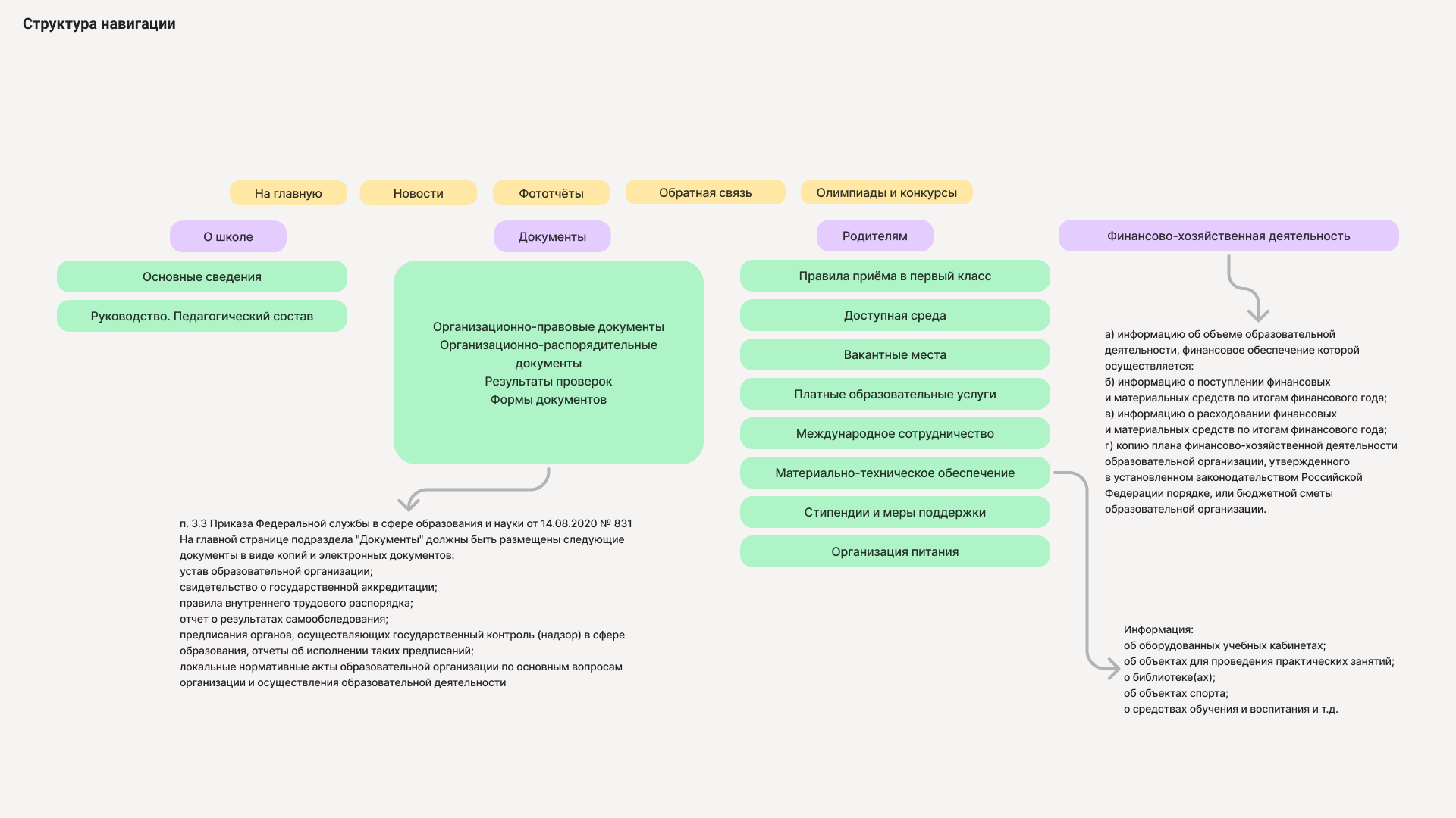 Дизайн-проект главной страницы для сайта школы — Изображение №4 — Интерфейсы на Dprofile