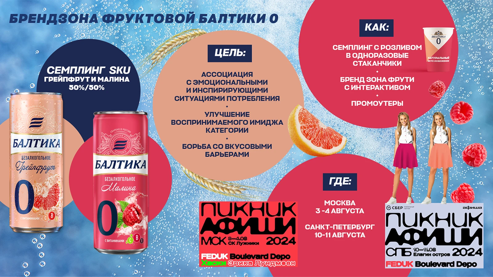 Baltika 0 Brandzone | Integration to Picnic Afisha — Изображение №1 — Брендинг, 3D на Dprofile