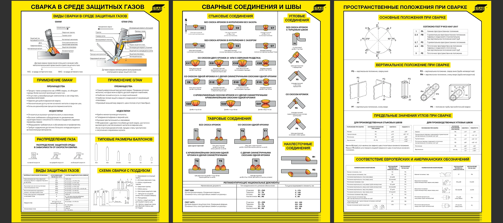 ESAB | Дизайн-сопровождение — Изображение №7 — Брендинг, Анимация на Dprofile