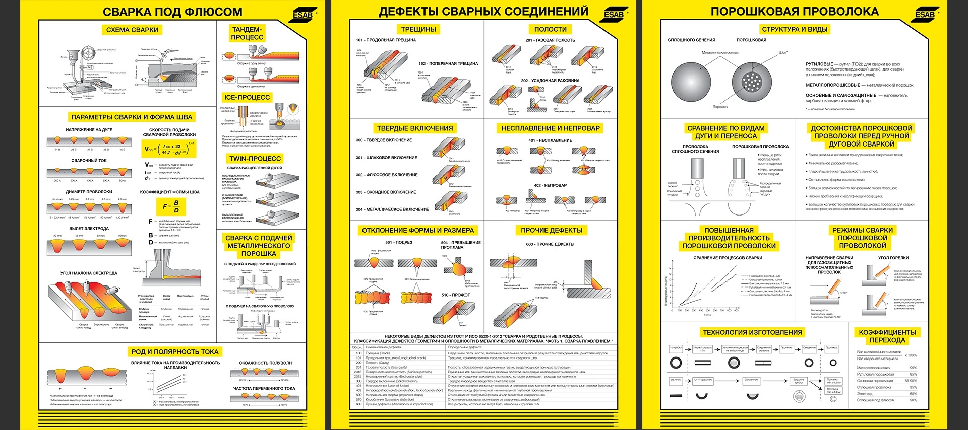 ESAB | Дизайн-сопровождение — Изображение №6 — Брендинг, Анимация на Dprofile