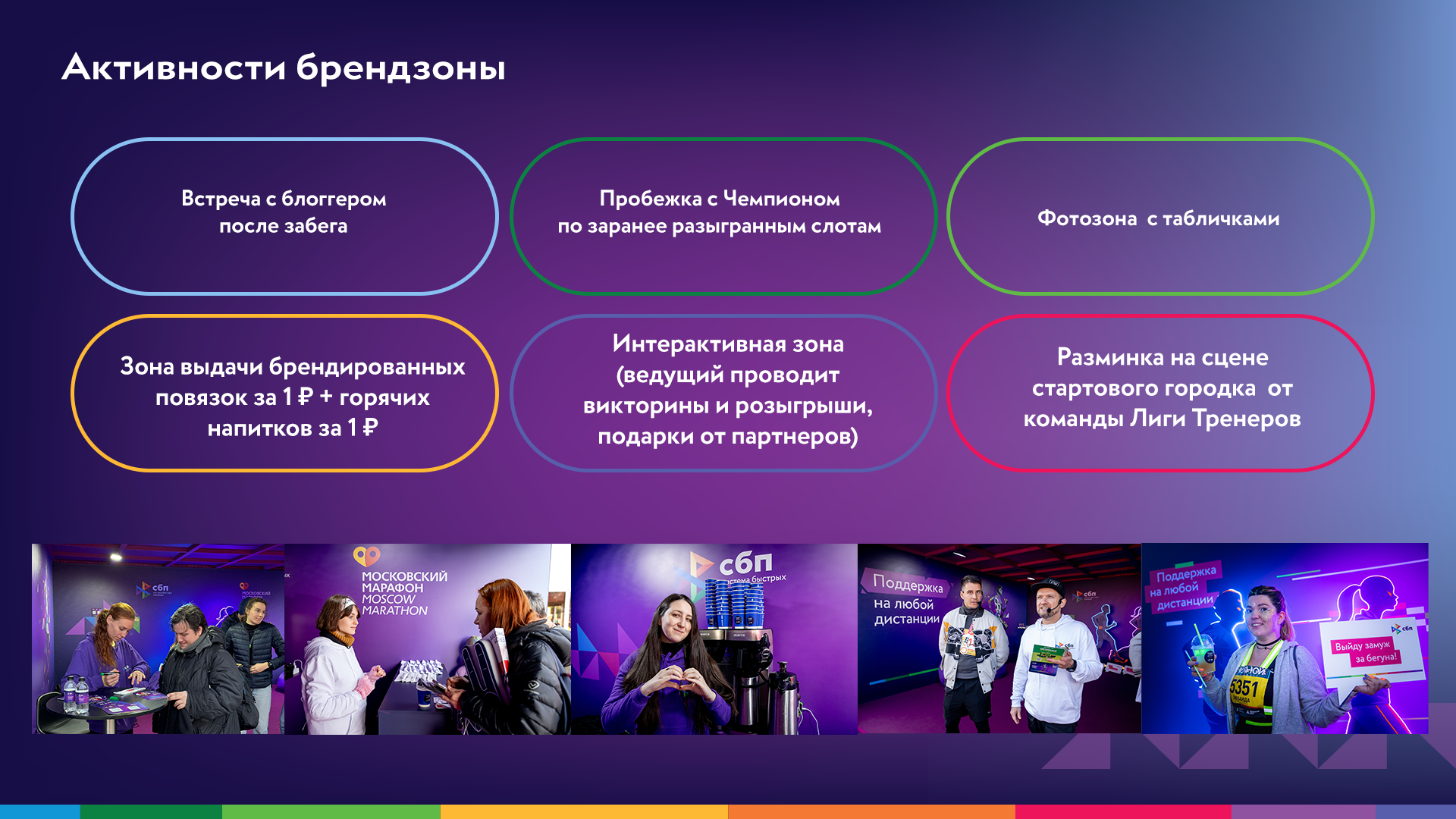СБП | Интеграция бренда в Московский Марафон — Изображение №6 — Брендинг, Маркетинг на Dprofile