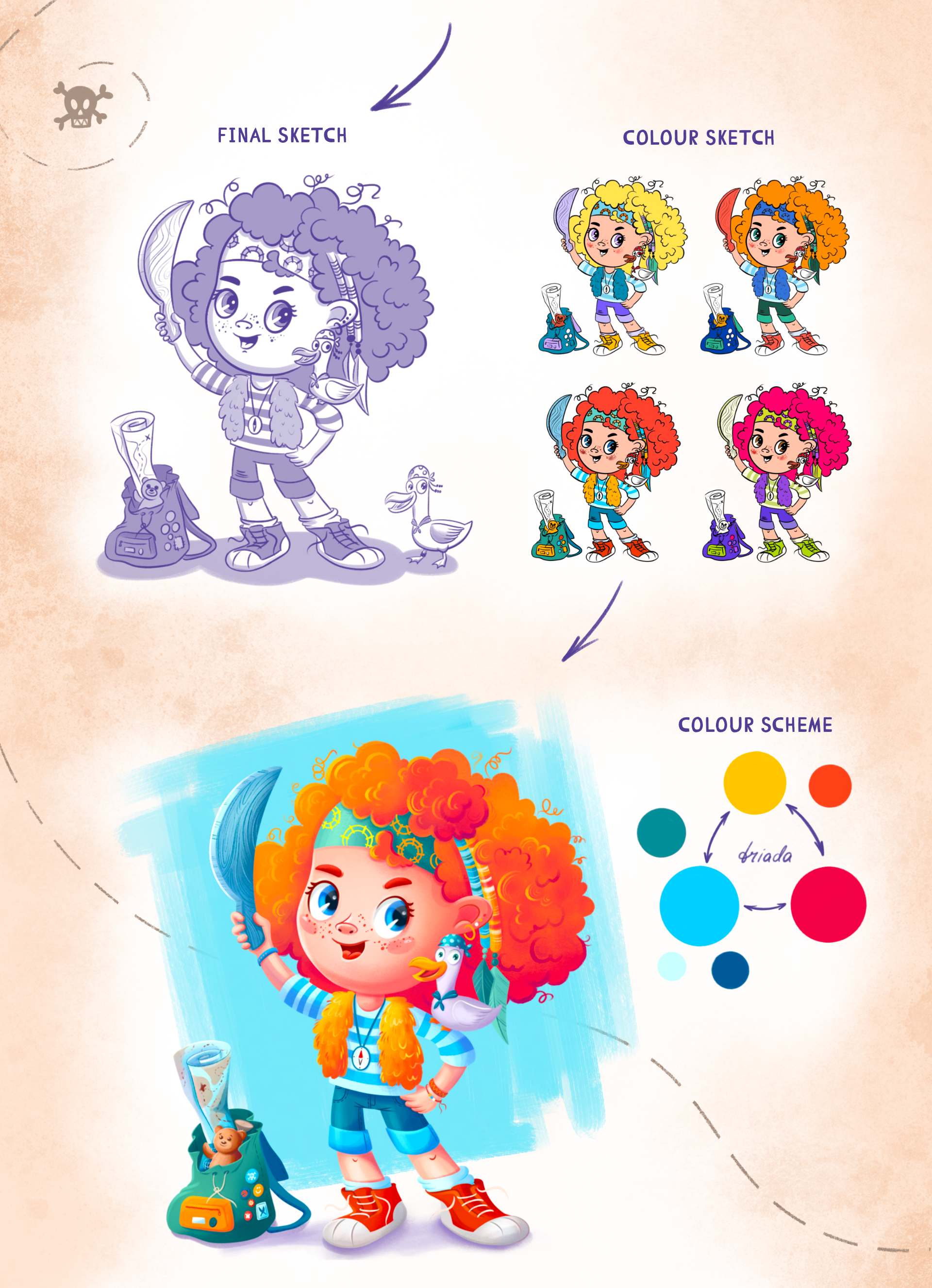 Айра - разработка персонажа — Изображение №3 — Иллюстрация на Dprofile