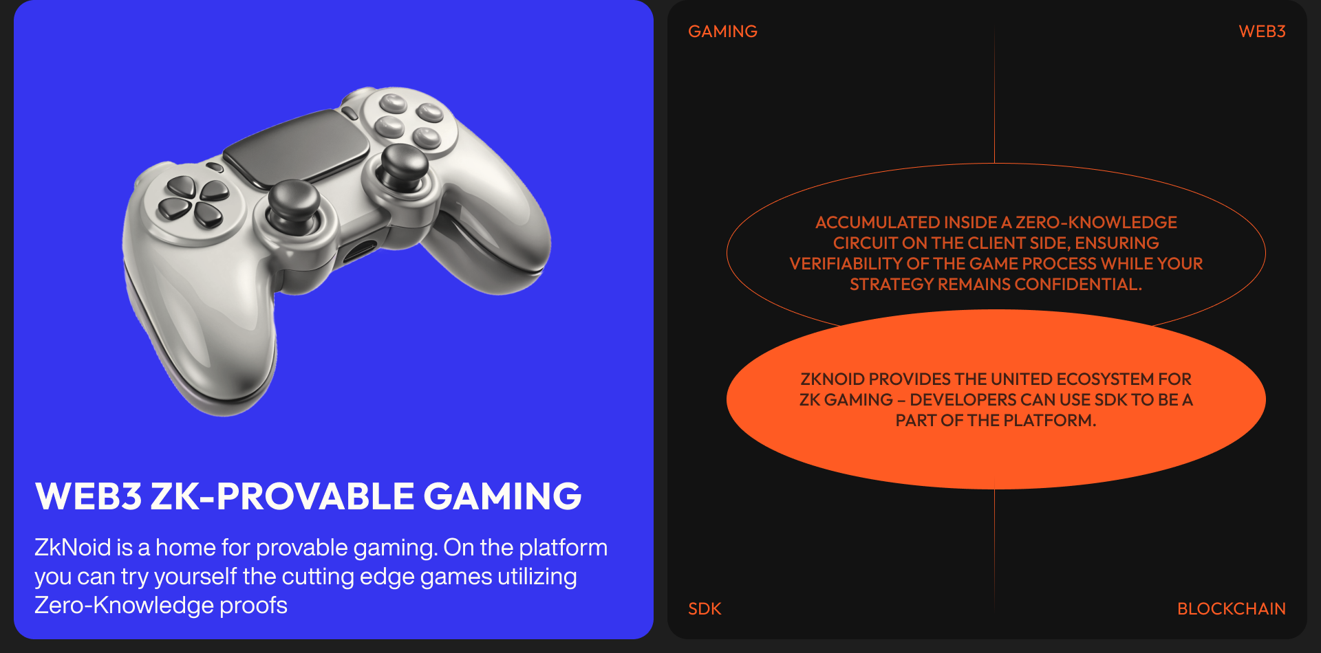 Landing | Web3 gaming platform — Изображение №2 — Интерфейсы на Dprofile